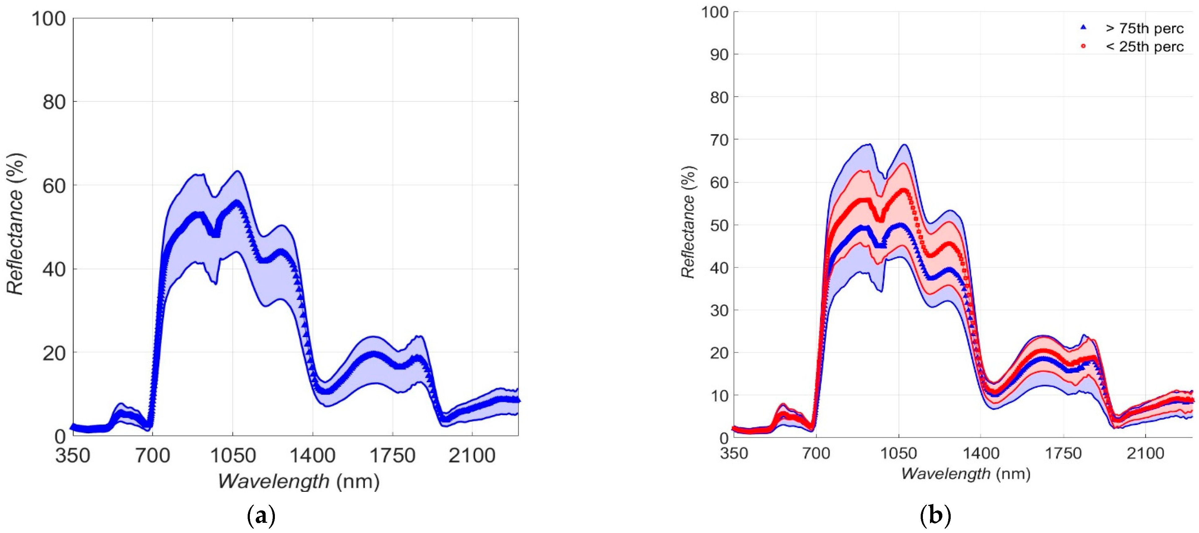 Sensors 25 00962 g006