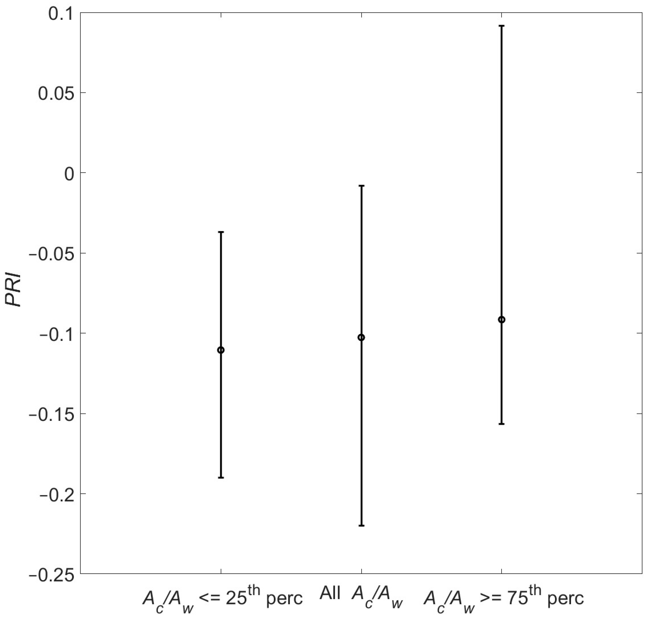 Sensors 25 00962 g007