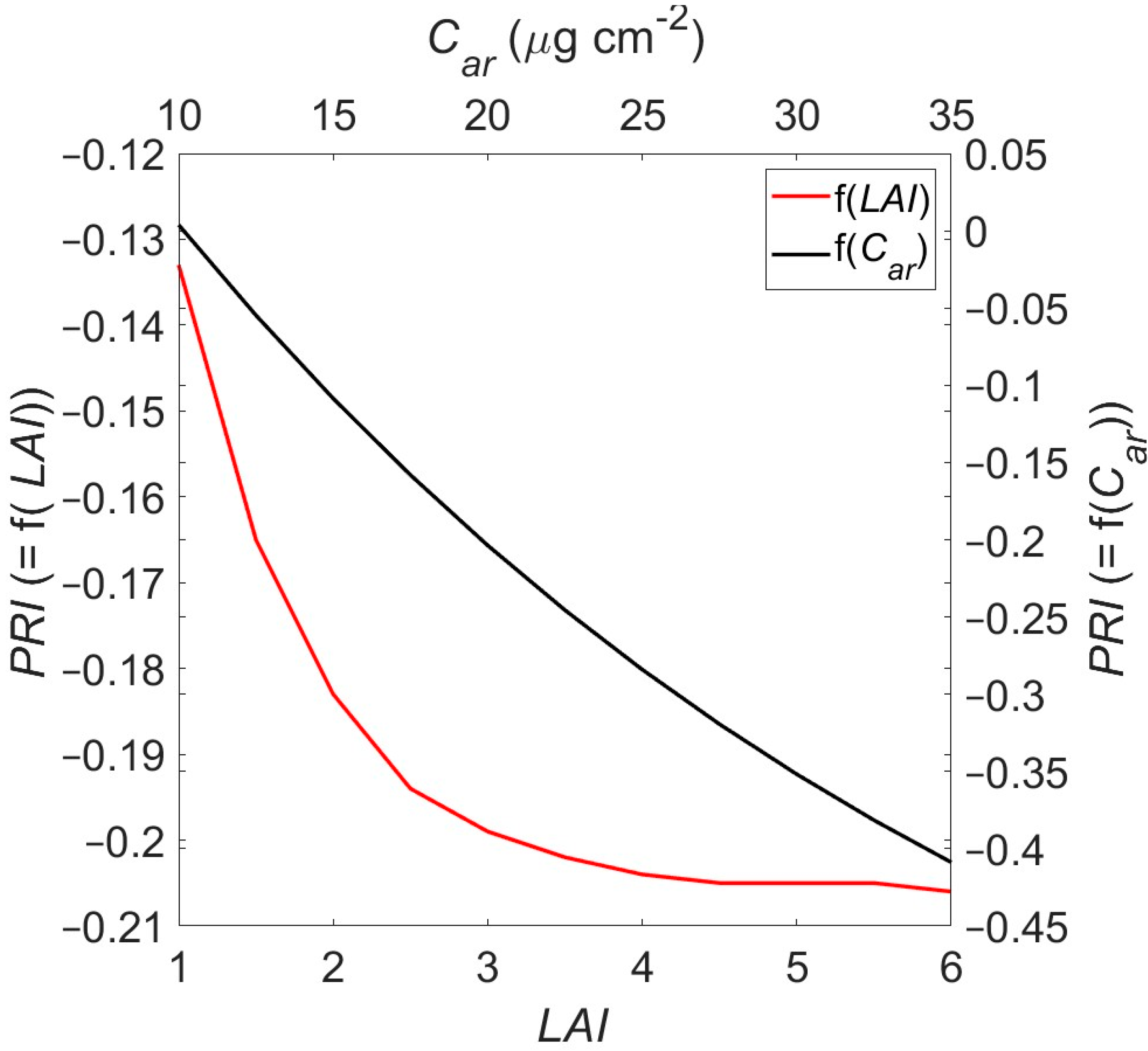 Sensors 25 00962 g008