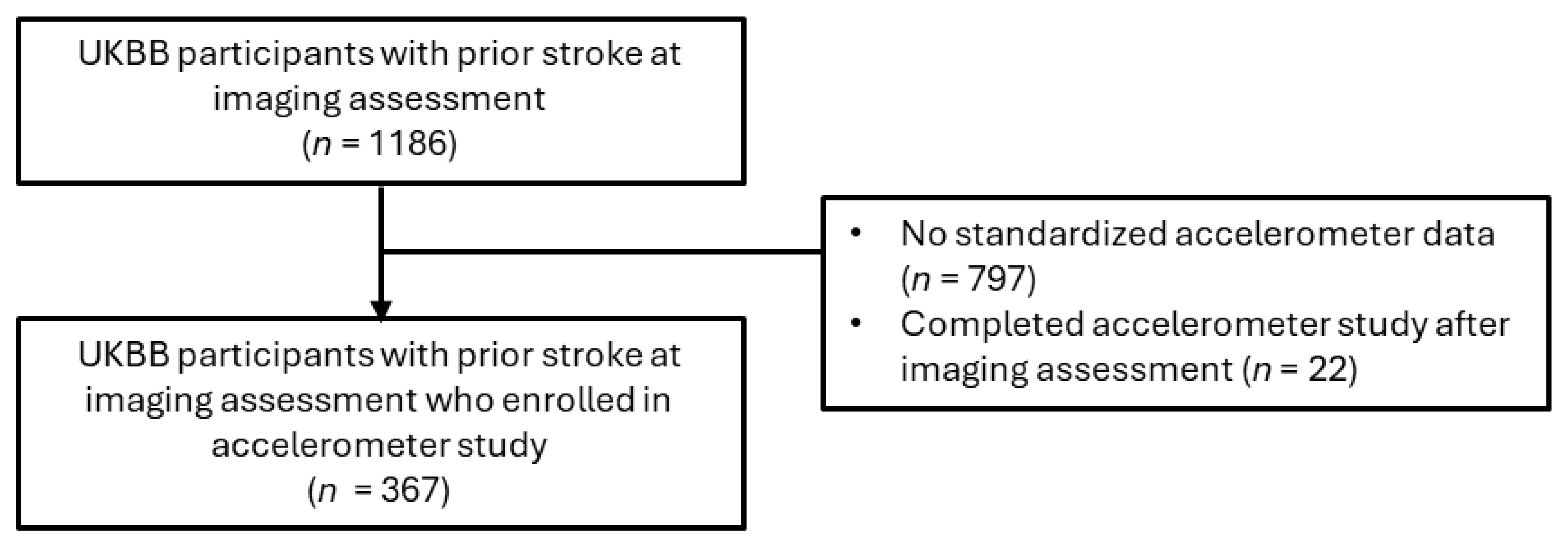 Sensors 25 00963 g002