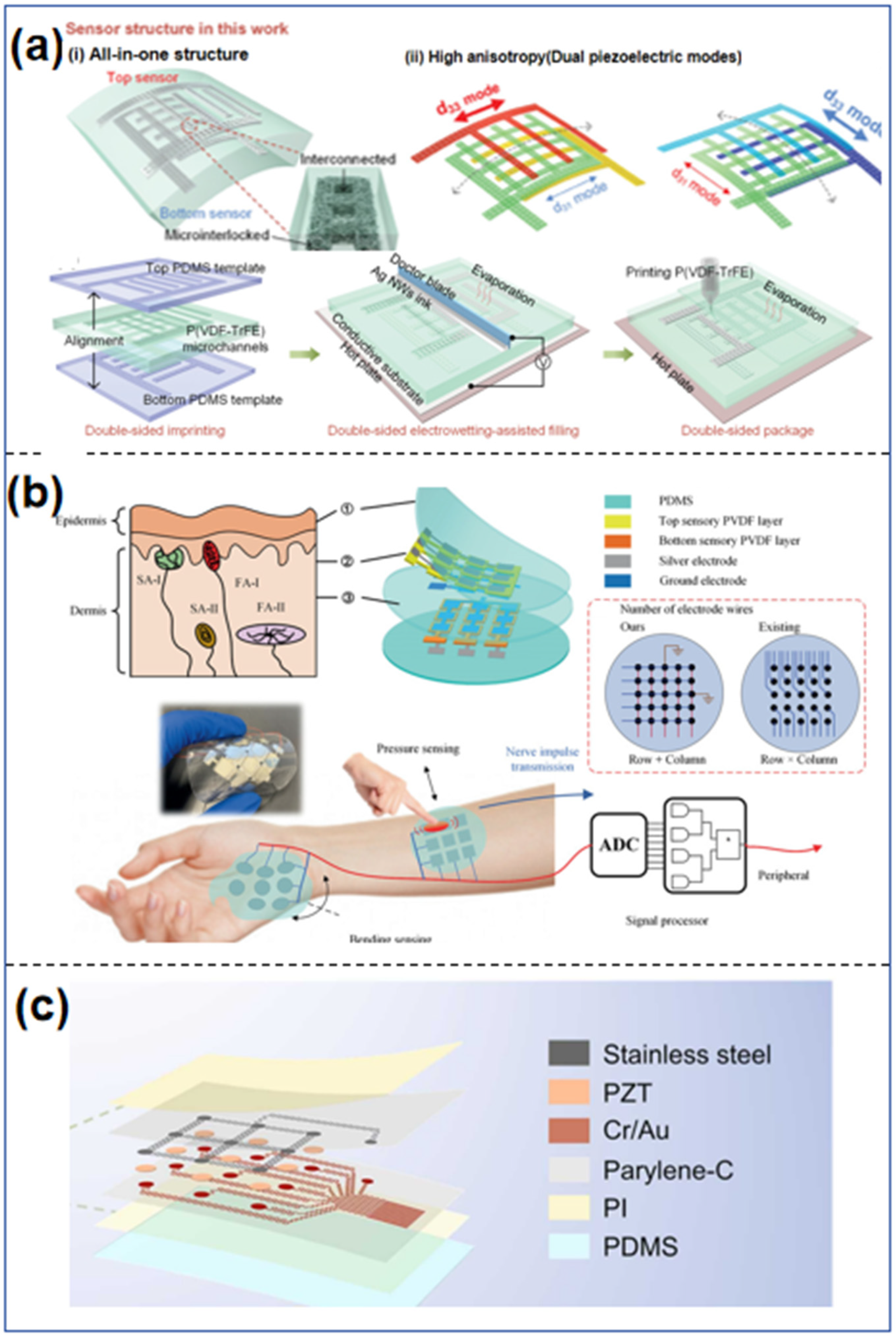 Sensors 25 00964 g003