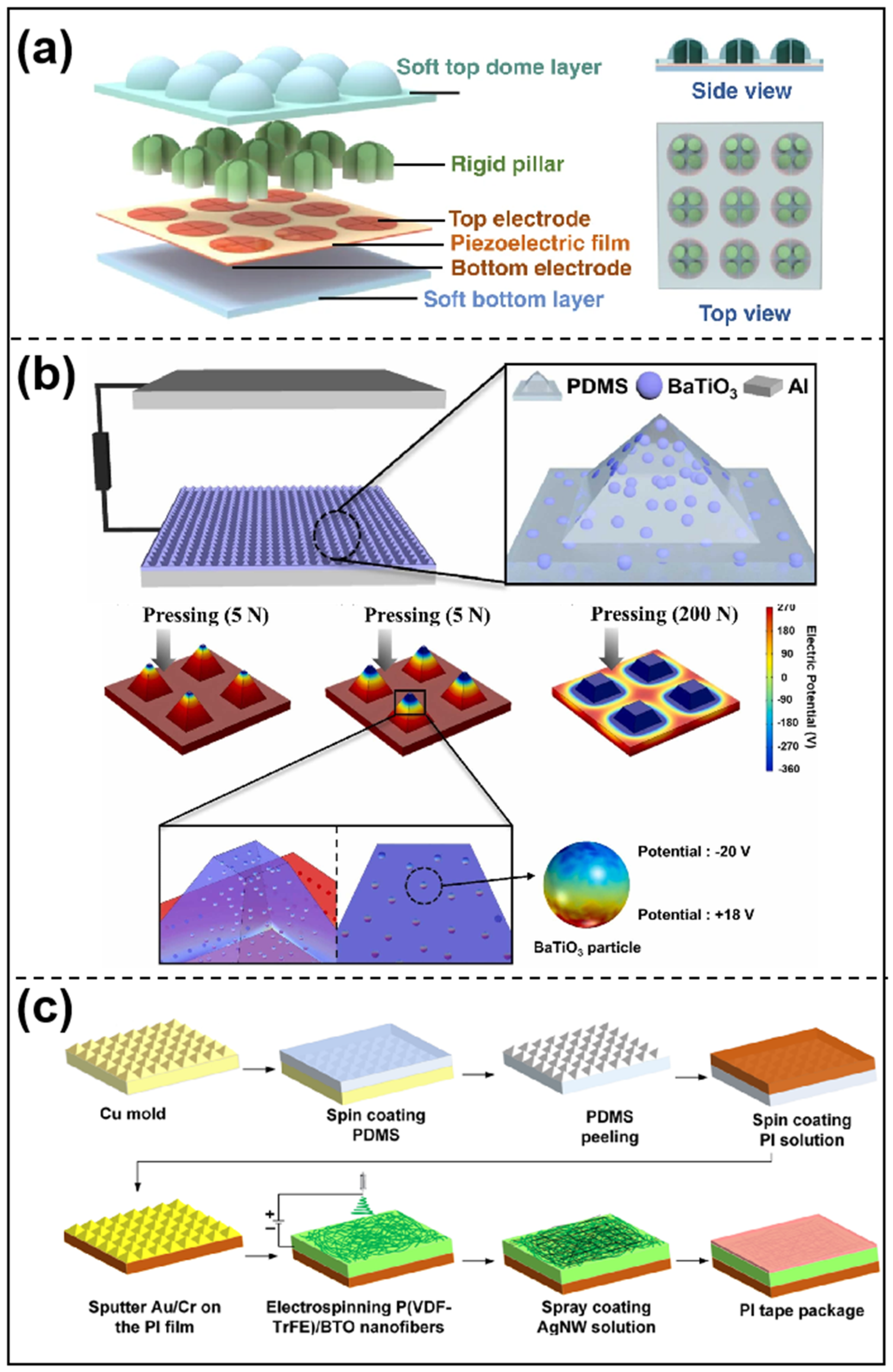Sensors 25 00964 g004