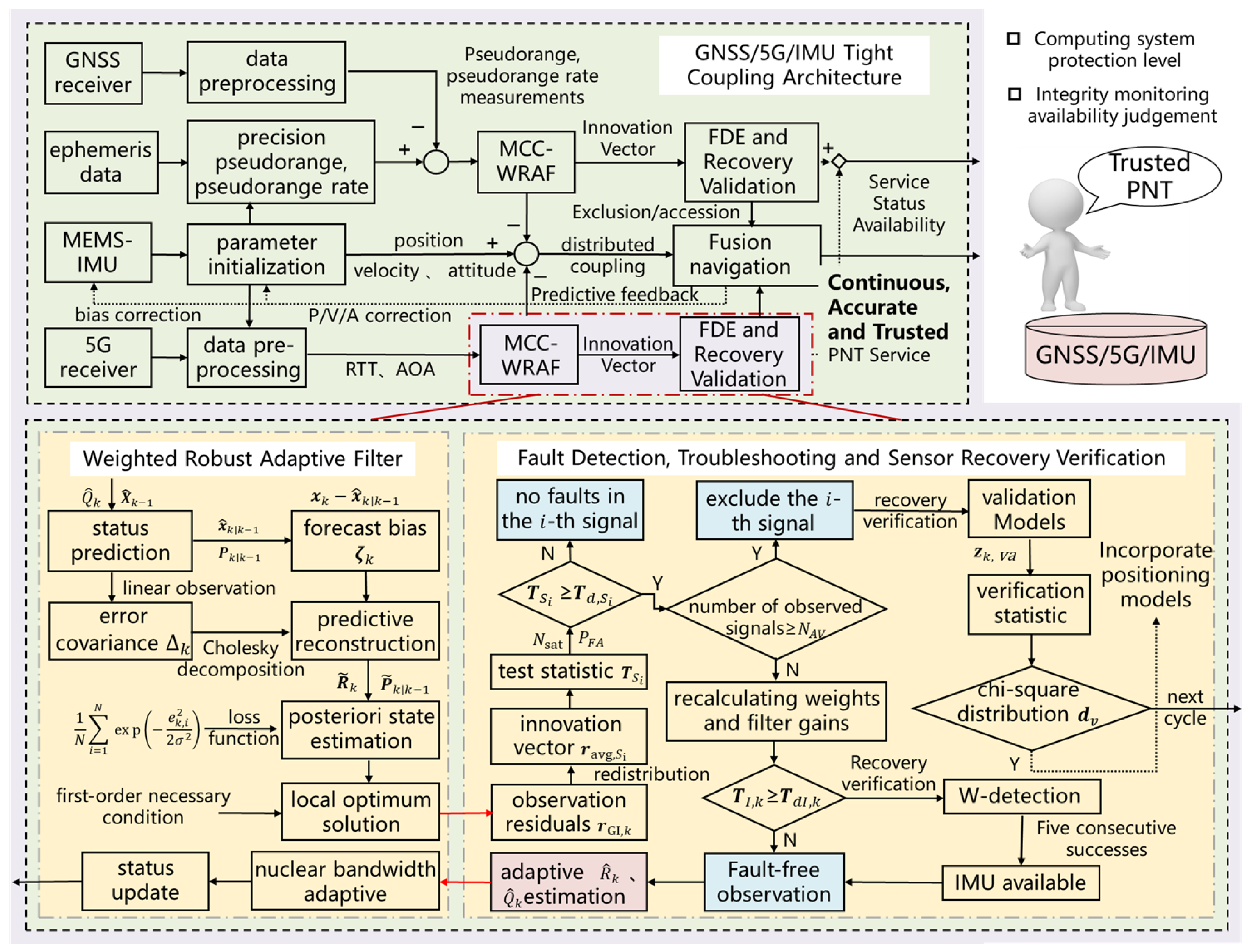 Sensors 25 00965 g001