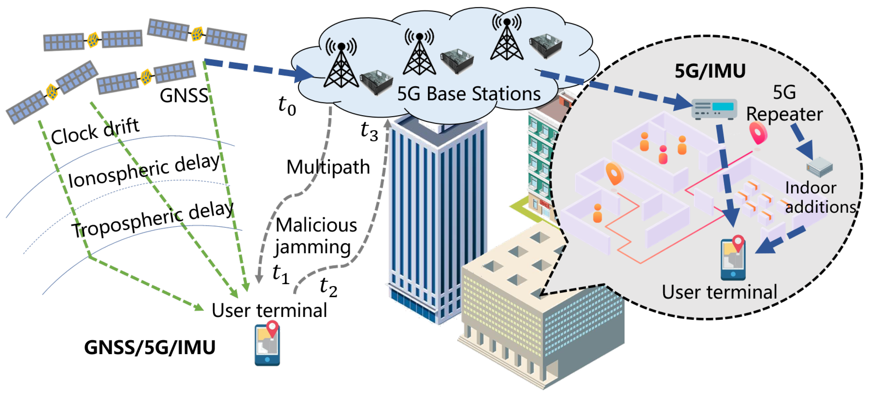 Sensors 25 00965 g002