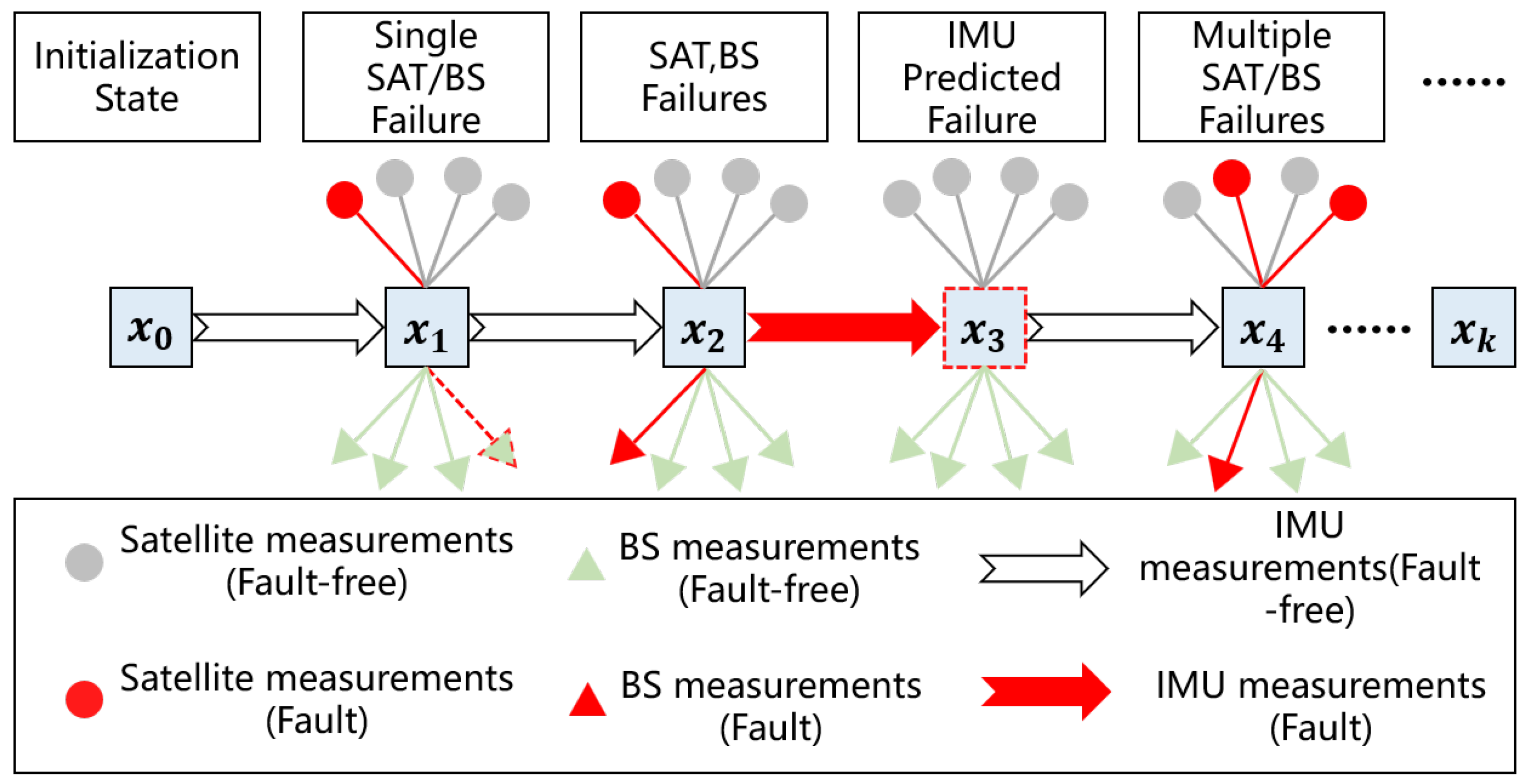 Sensors 25 00965 g003