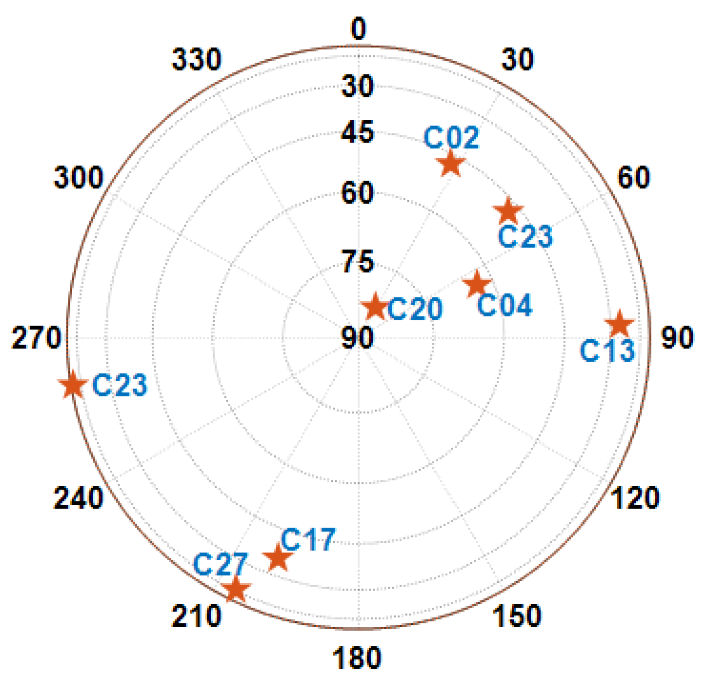 Sensors 25 00965 g005