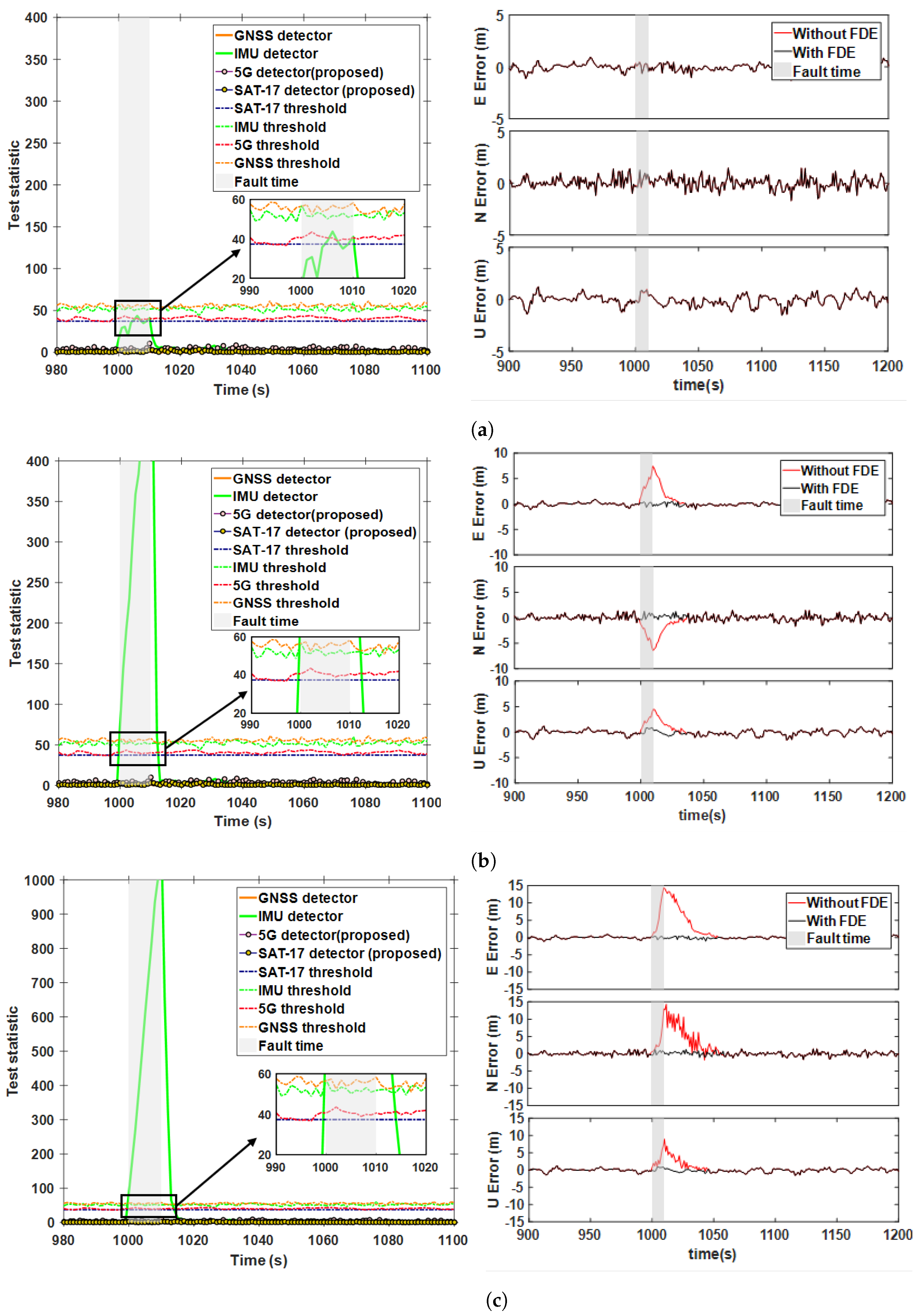 Sensors 25 00965 g009