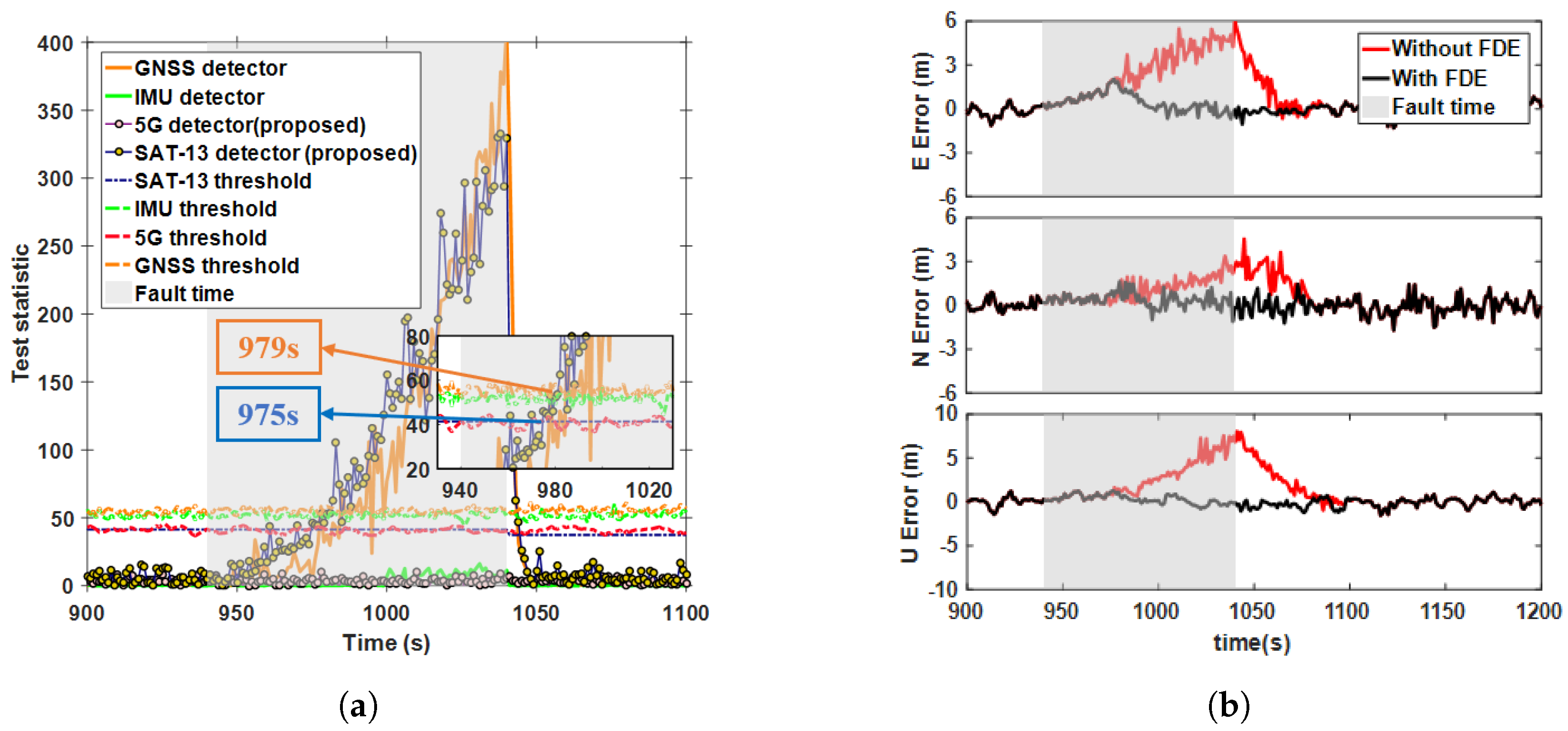 Sensors 25 00965 g010