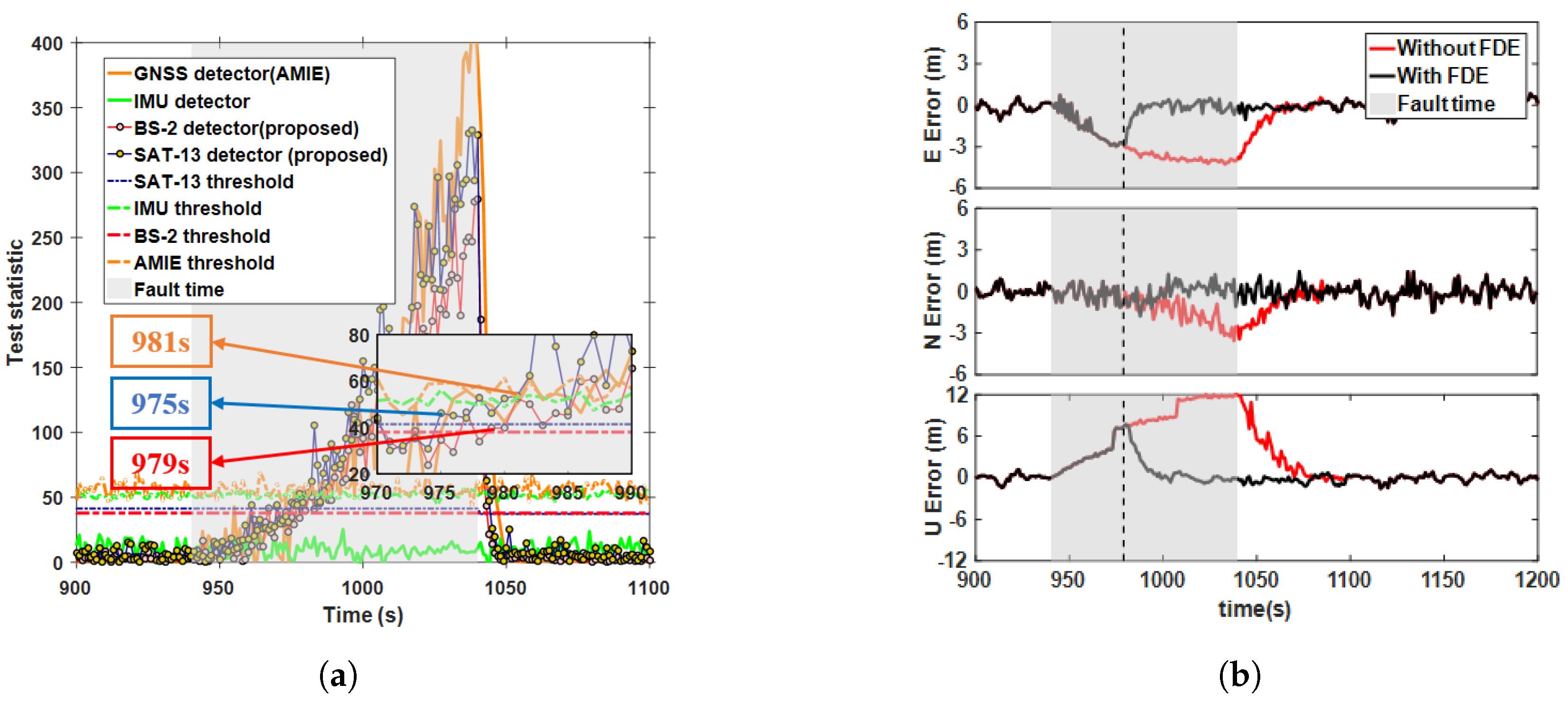 Sensors 25 00965 g011