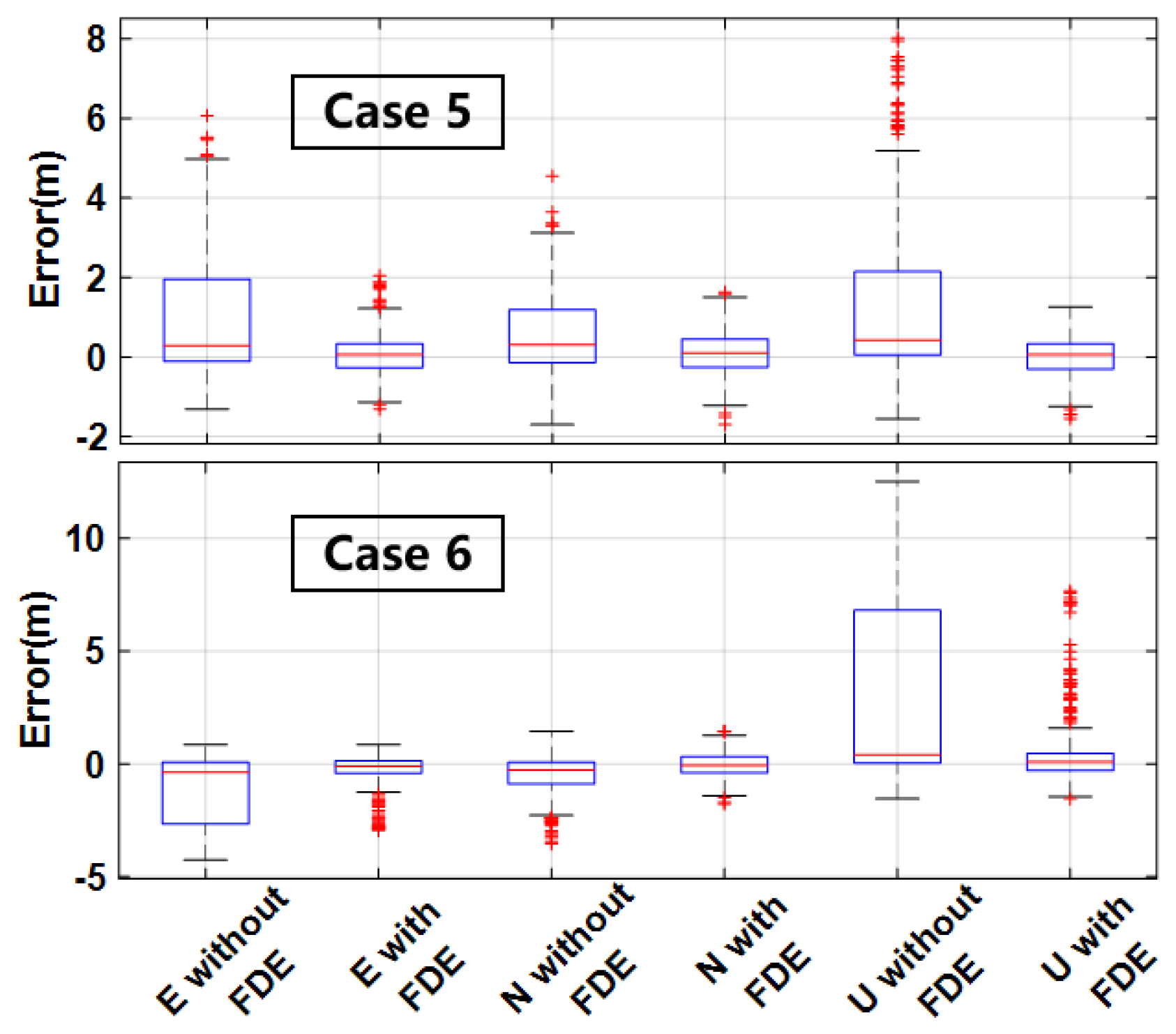 Sensors 25 00965 g012