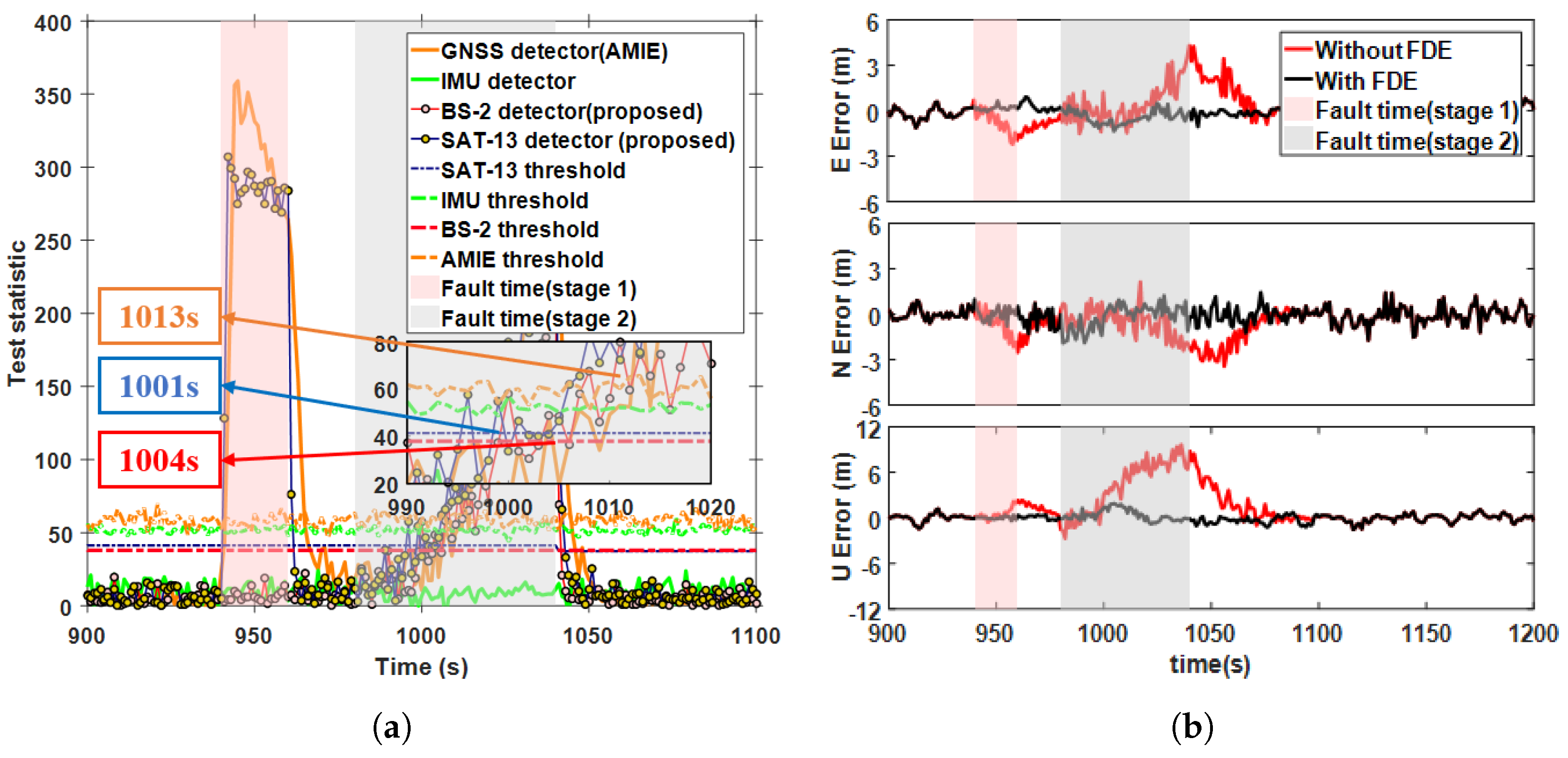 Sensors 25 00965 g014