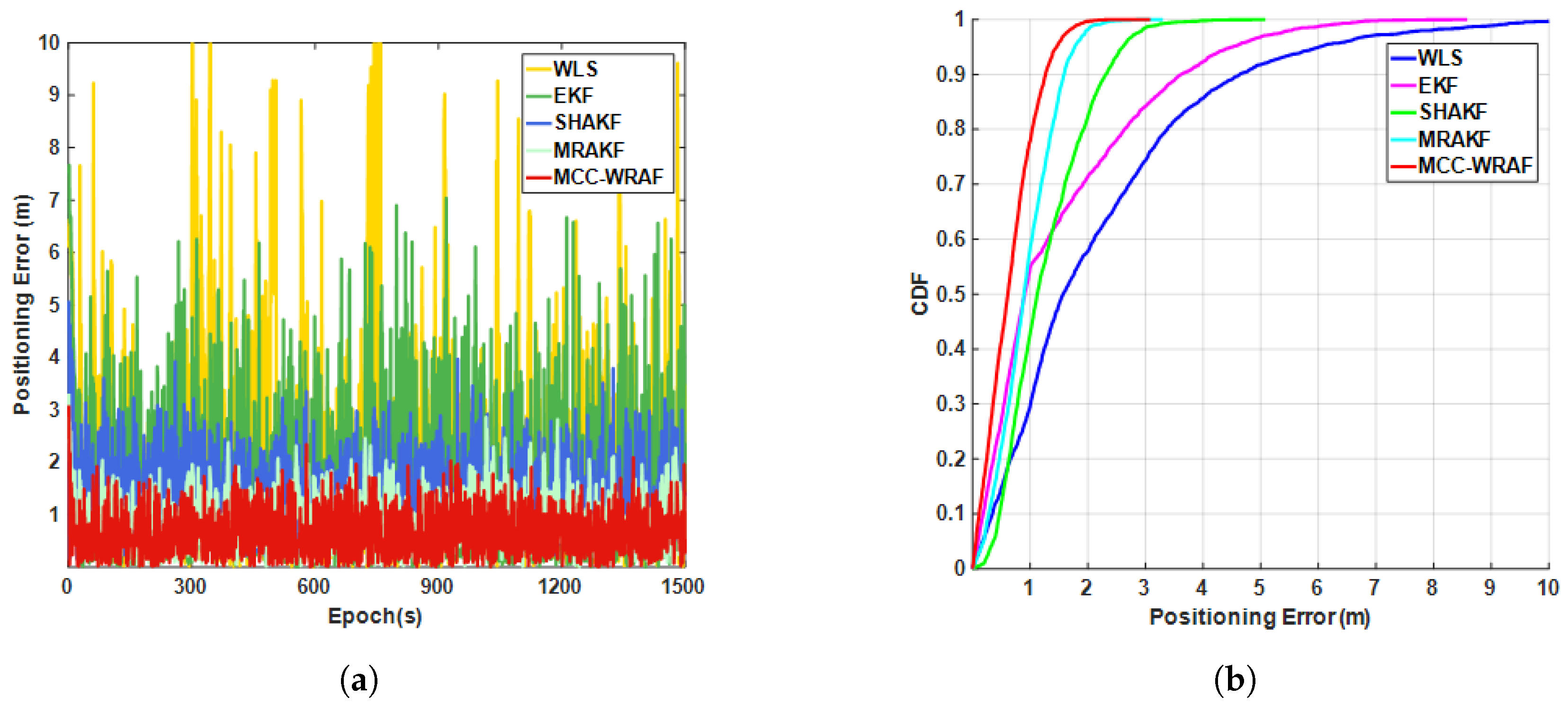 Sensors 25 00965 g018
