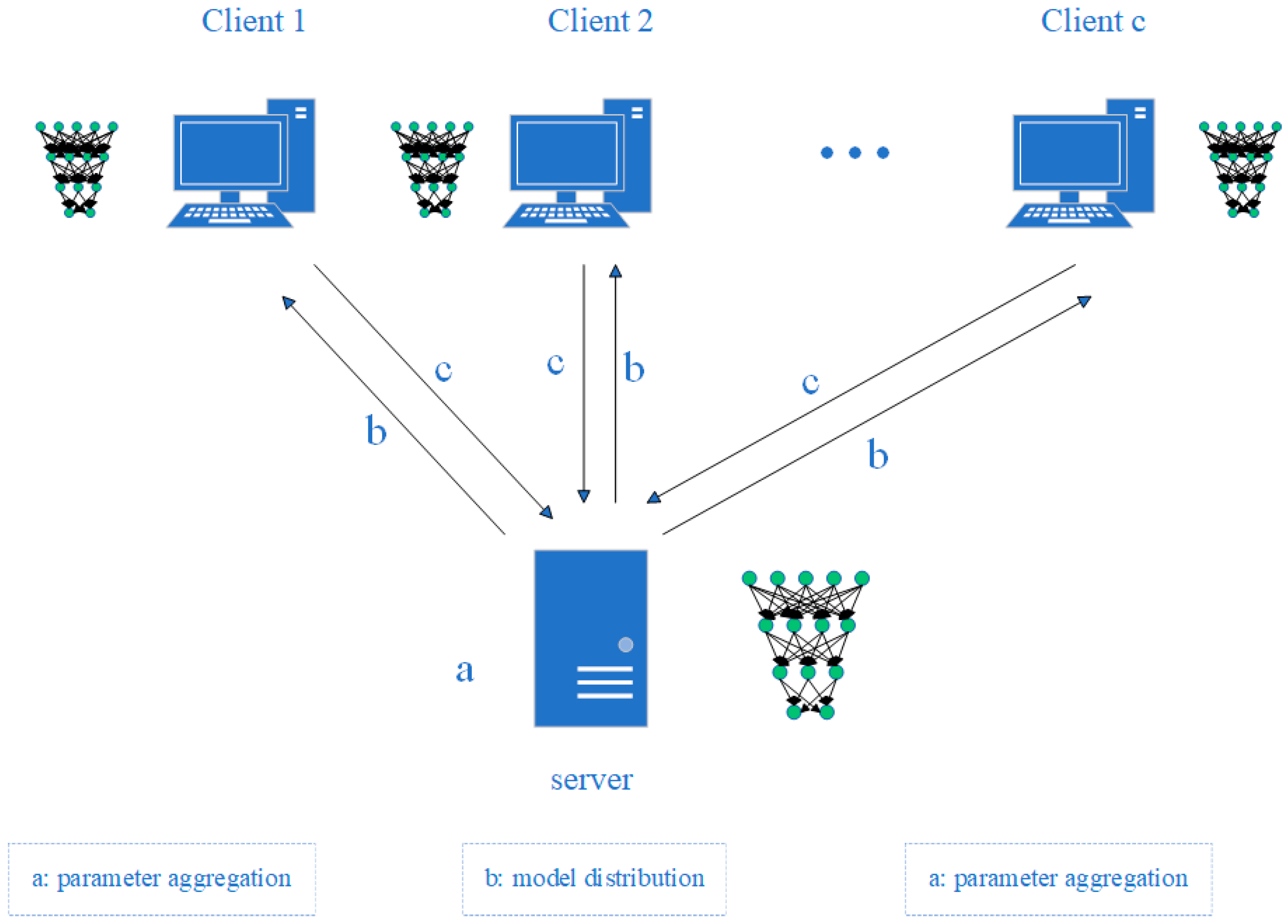 Sensors 25 00967 g001