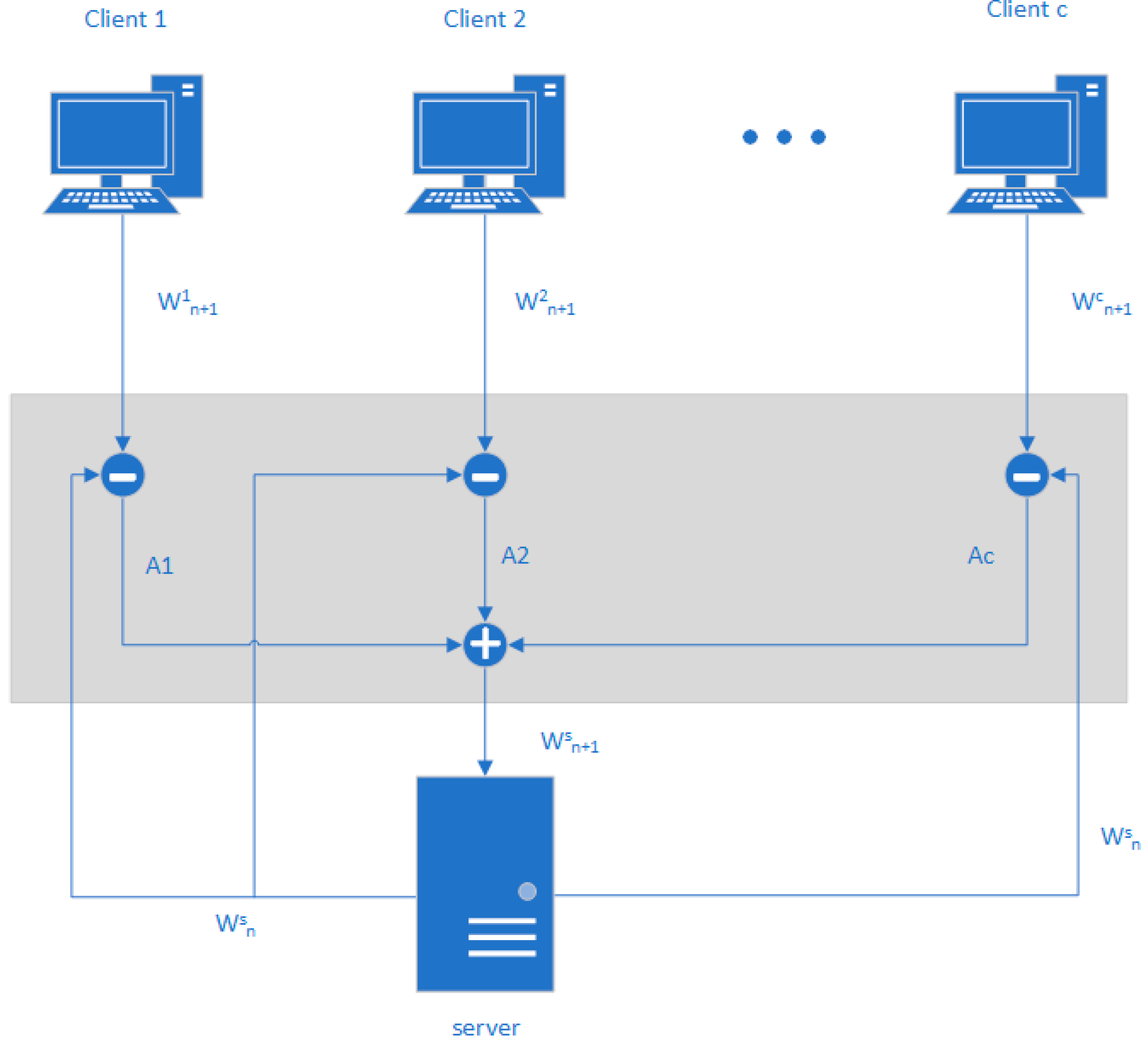 Sensors 25 00967 g004