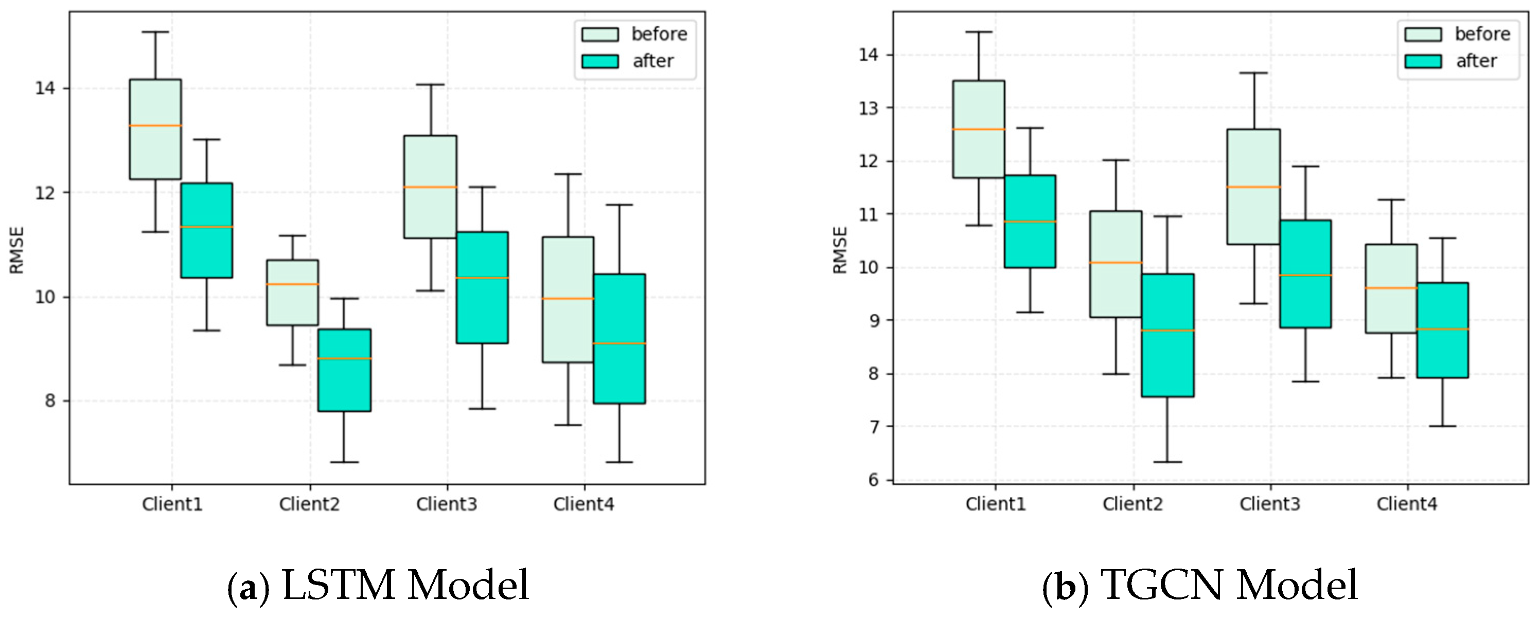 Sensors 25 00967 g007a