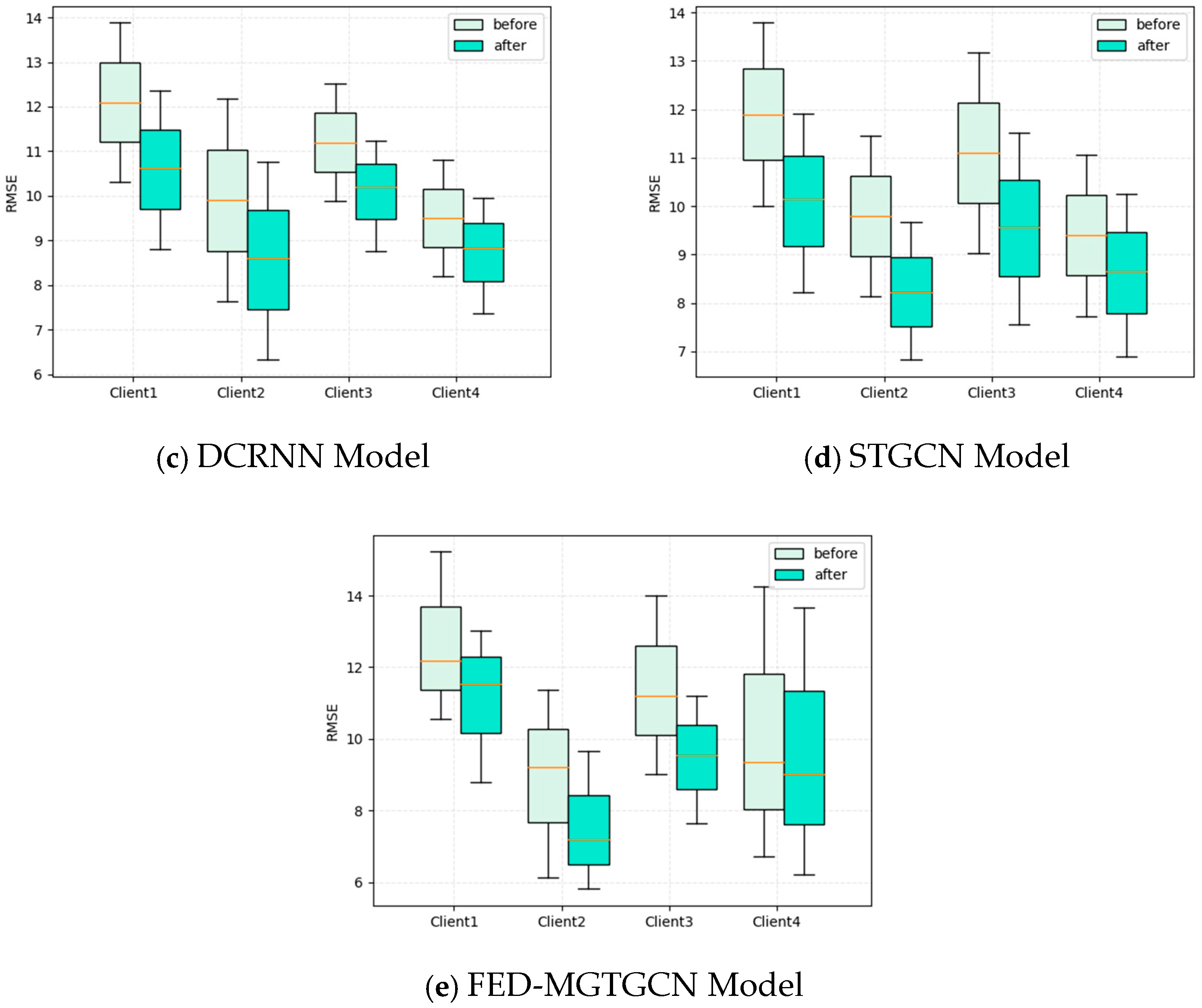 Sensors 25 00967 g007b