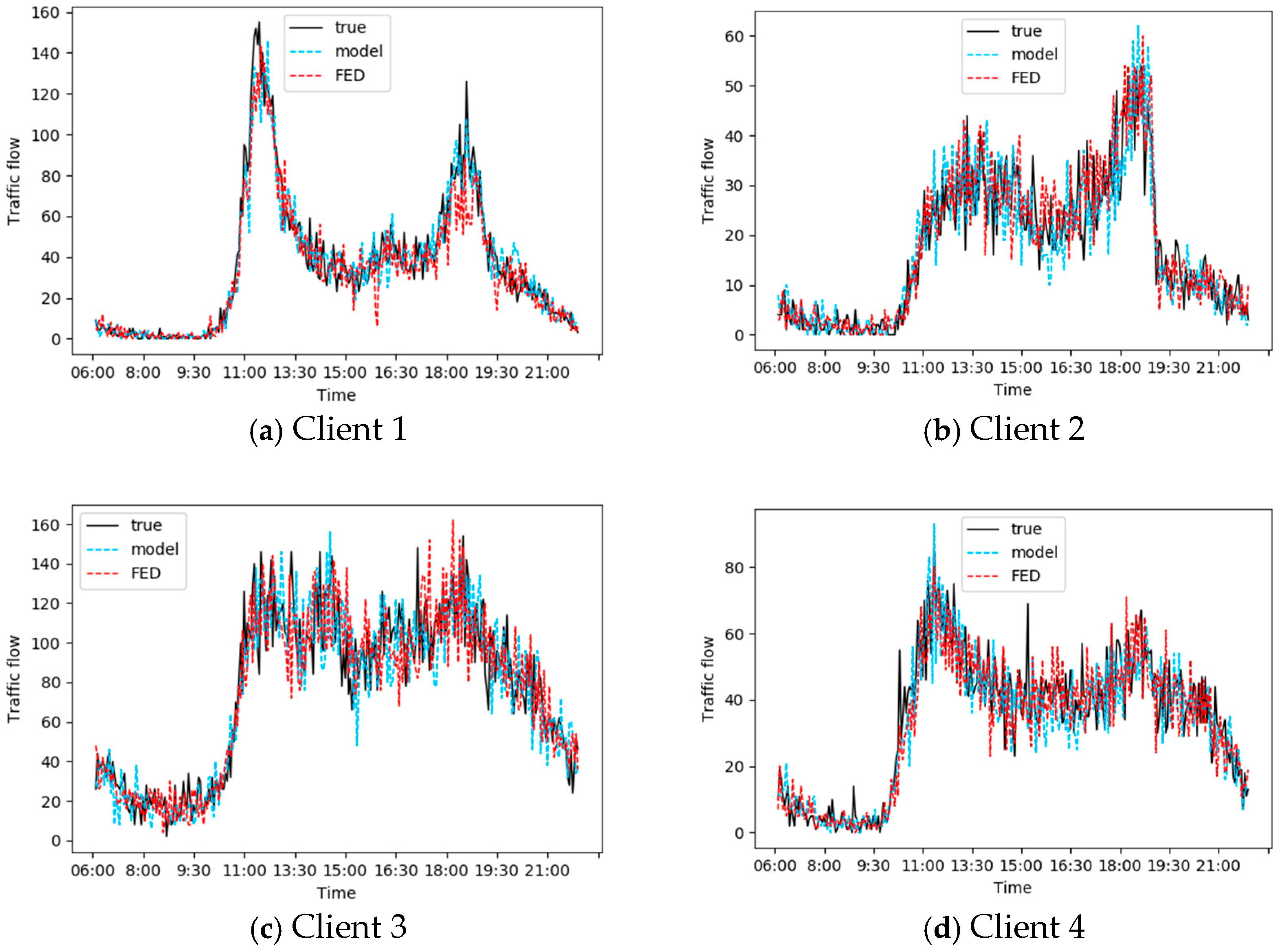 Sensors 25 00967 g008