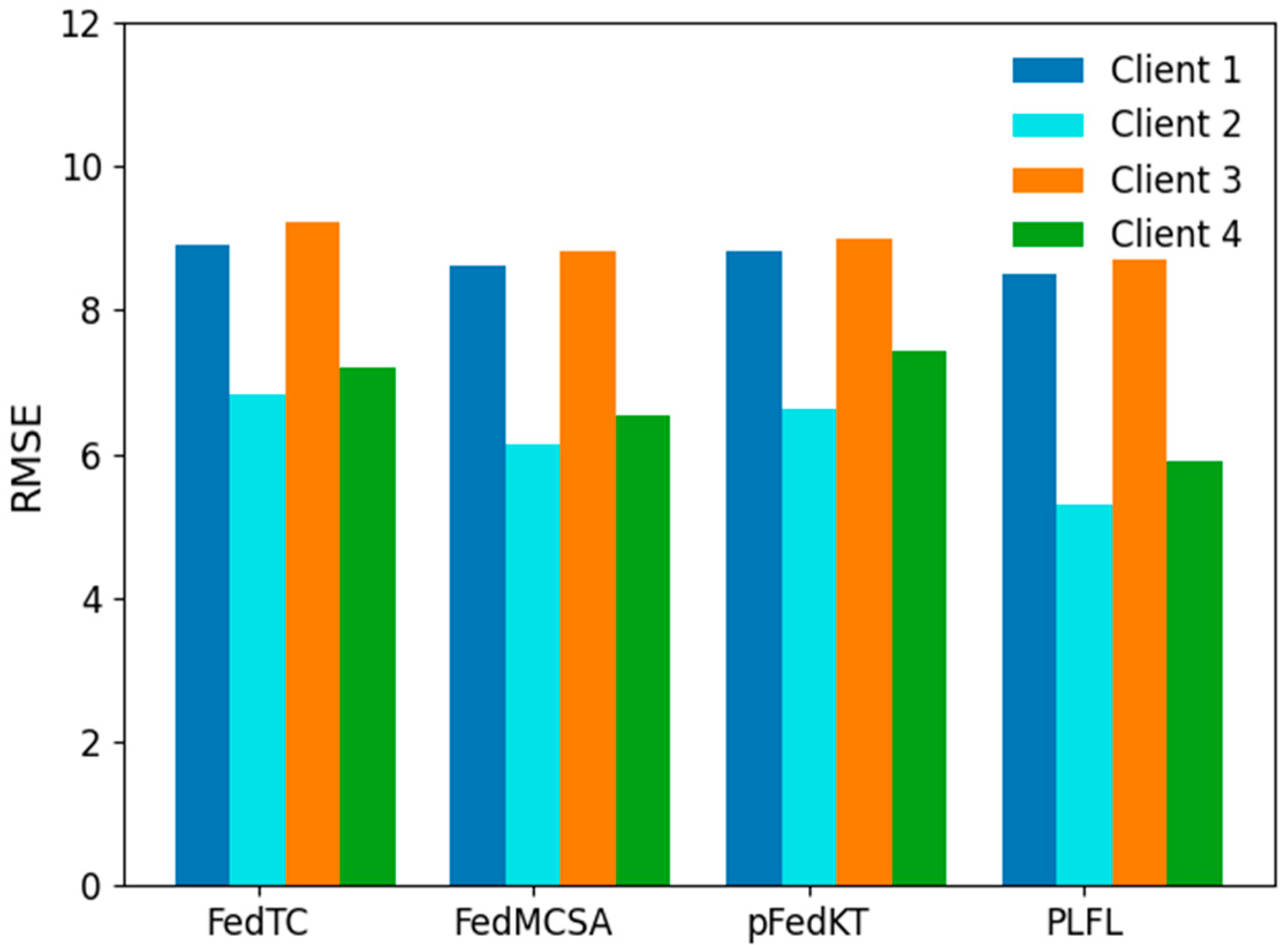 Sensors 25 00967 g010