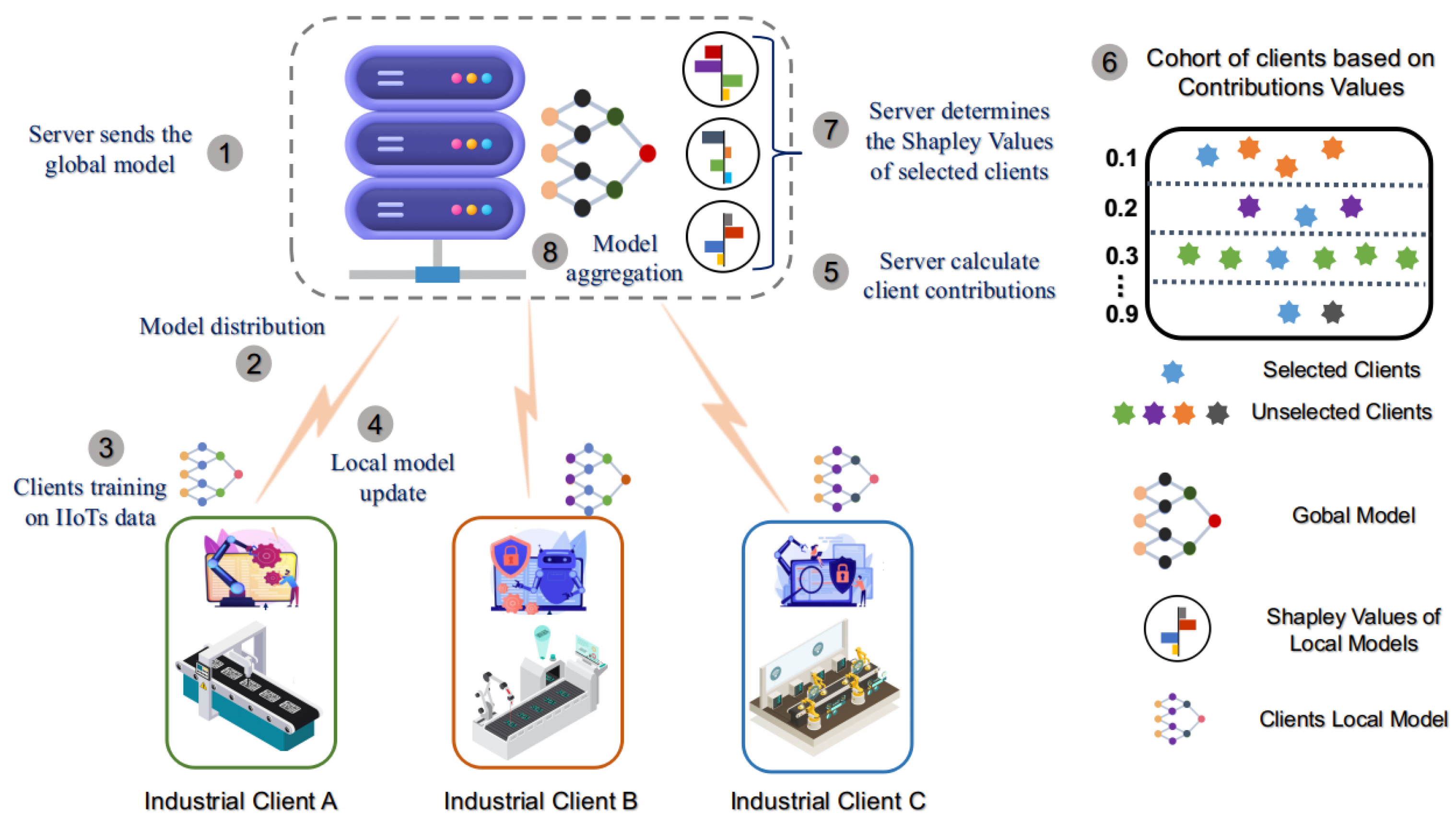 Sensors 25 00969 g001