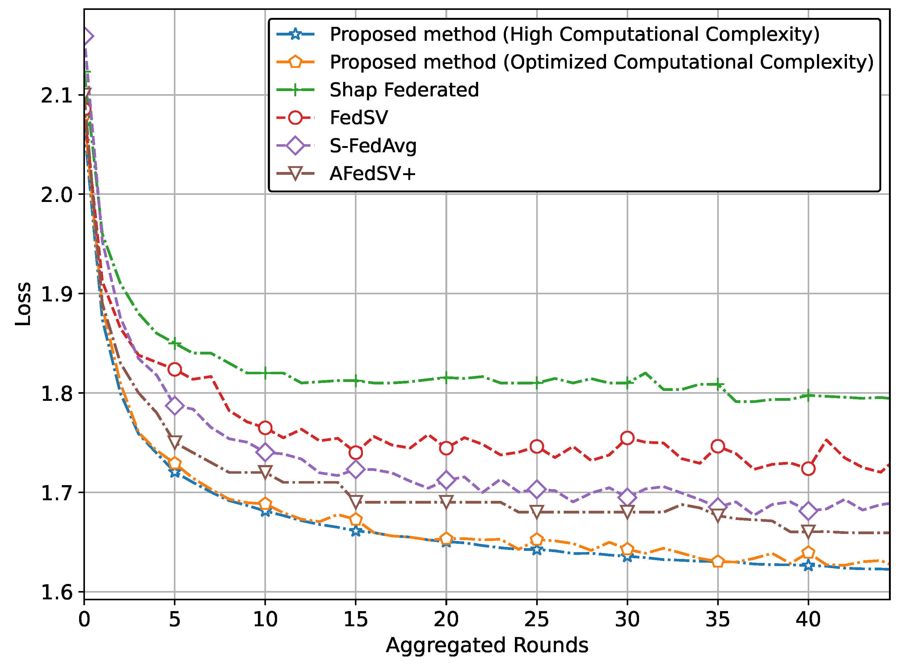 Sensors 25 00969 g004