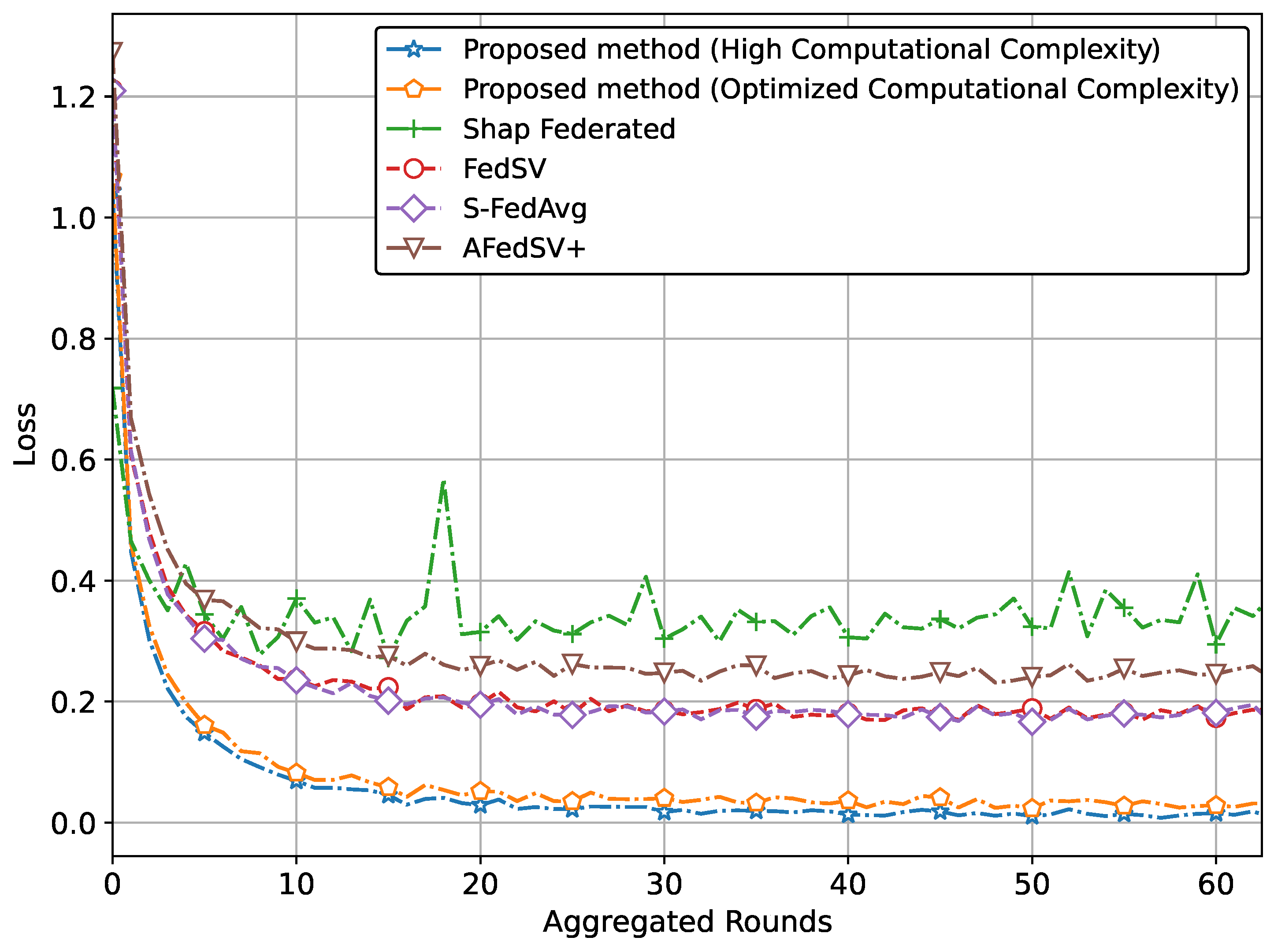 Sensors 25 00969 g006
