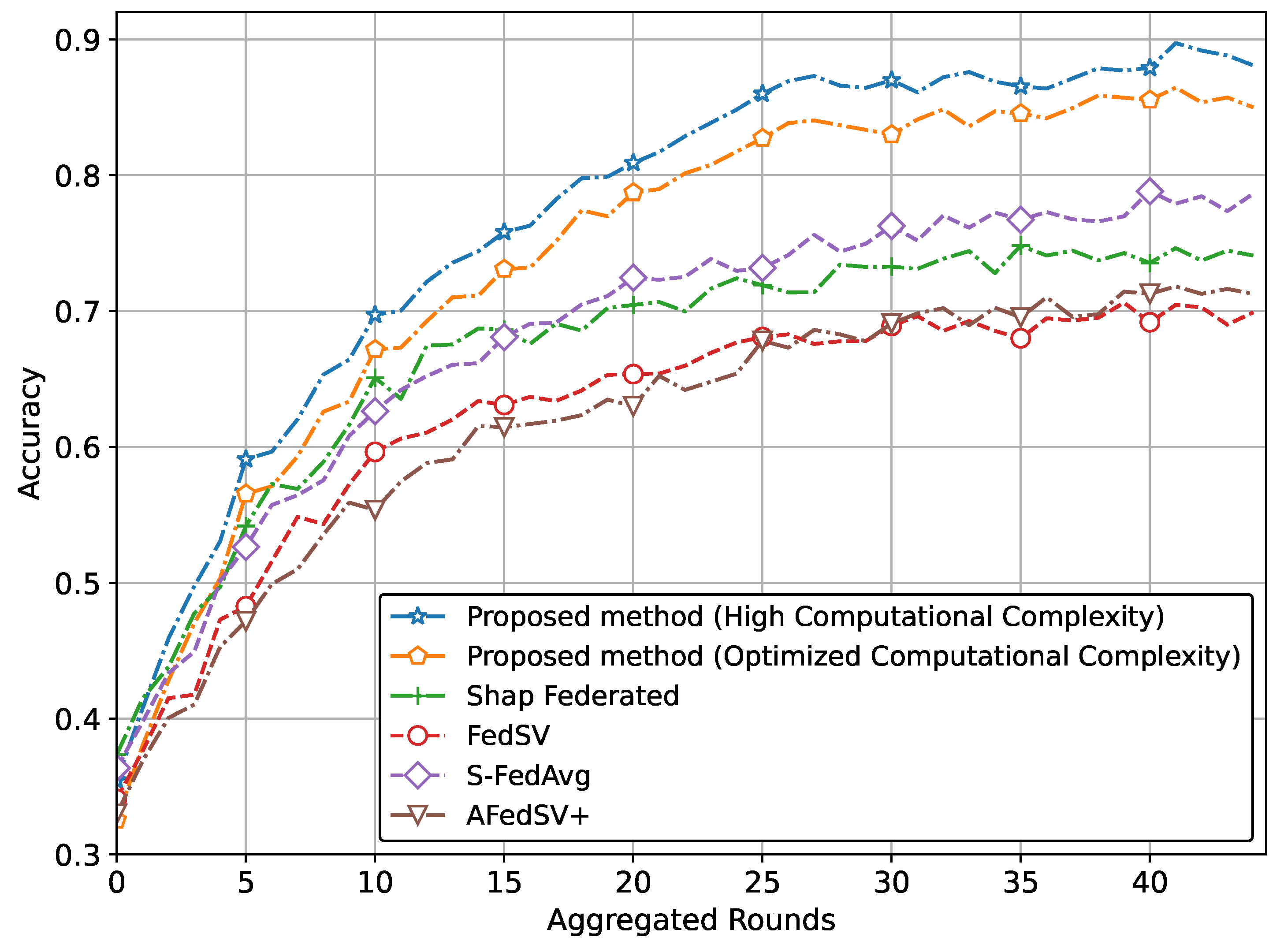 Sensors 25 00969 g007