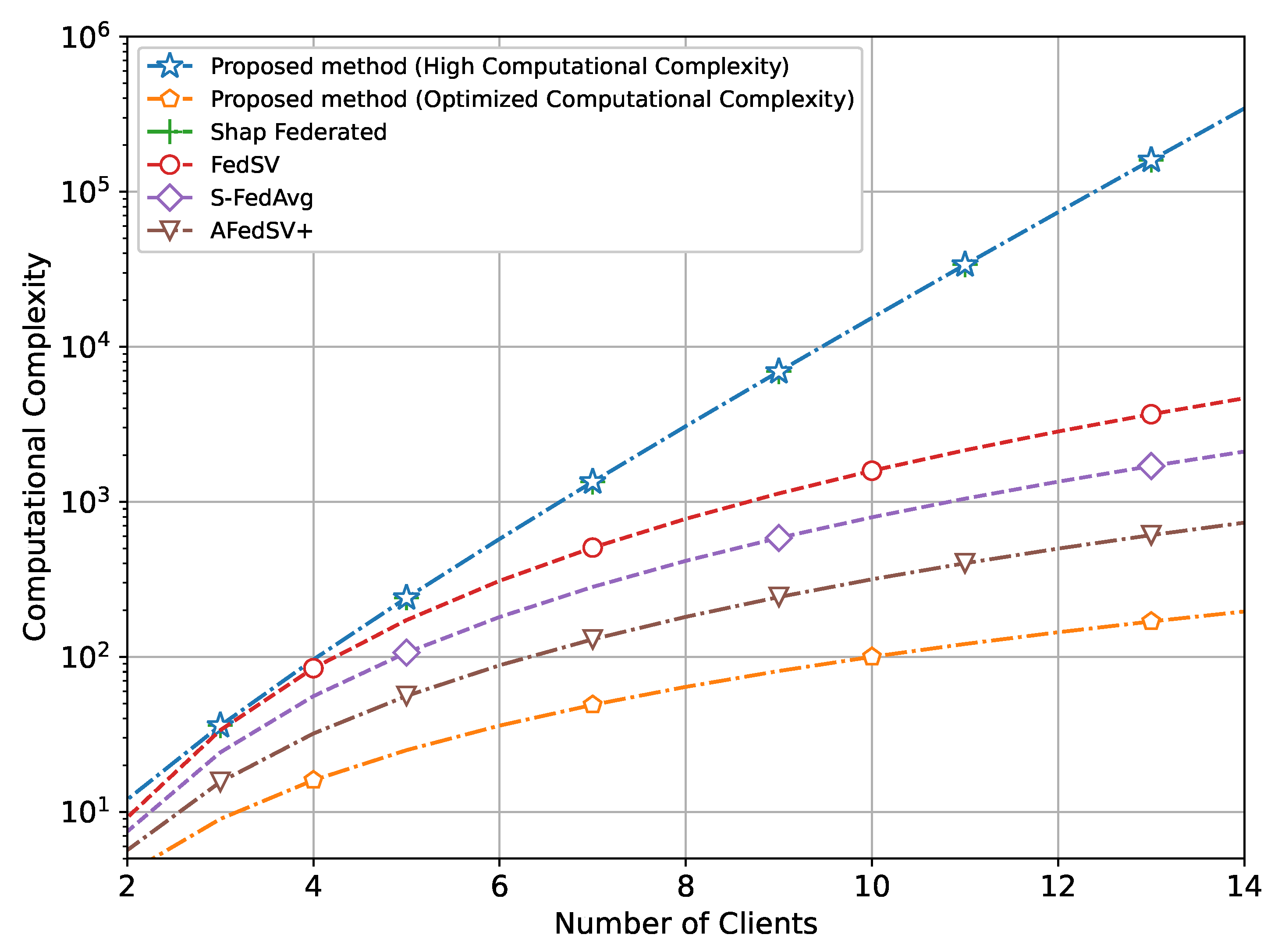Sensors 25 00969 g009