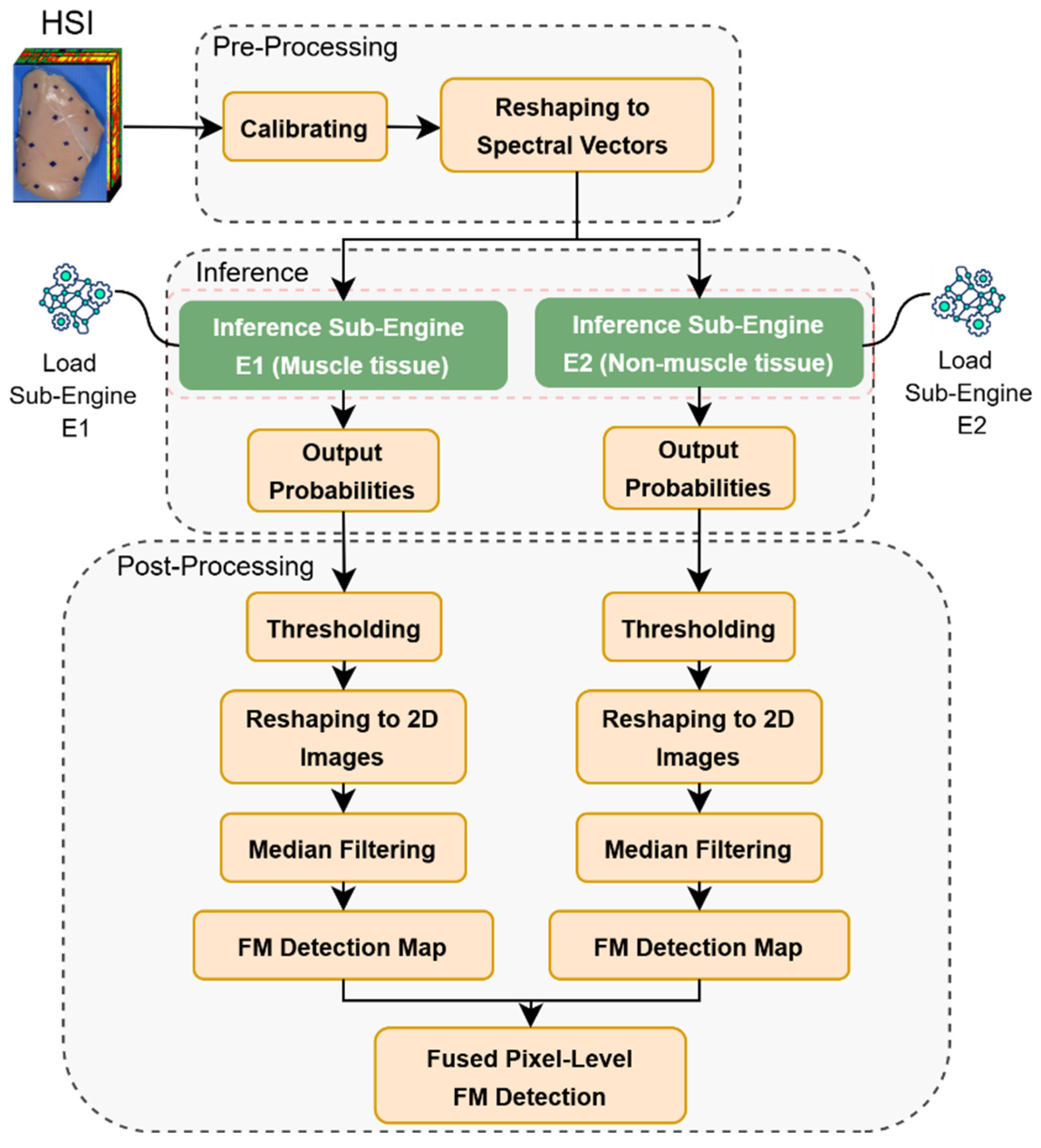 Sensors 25 00970 g002