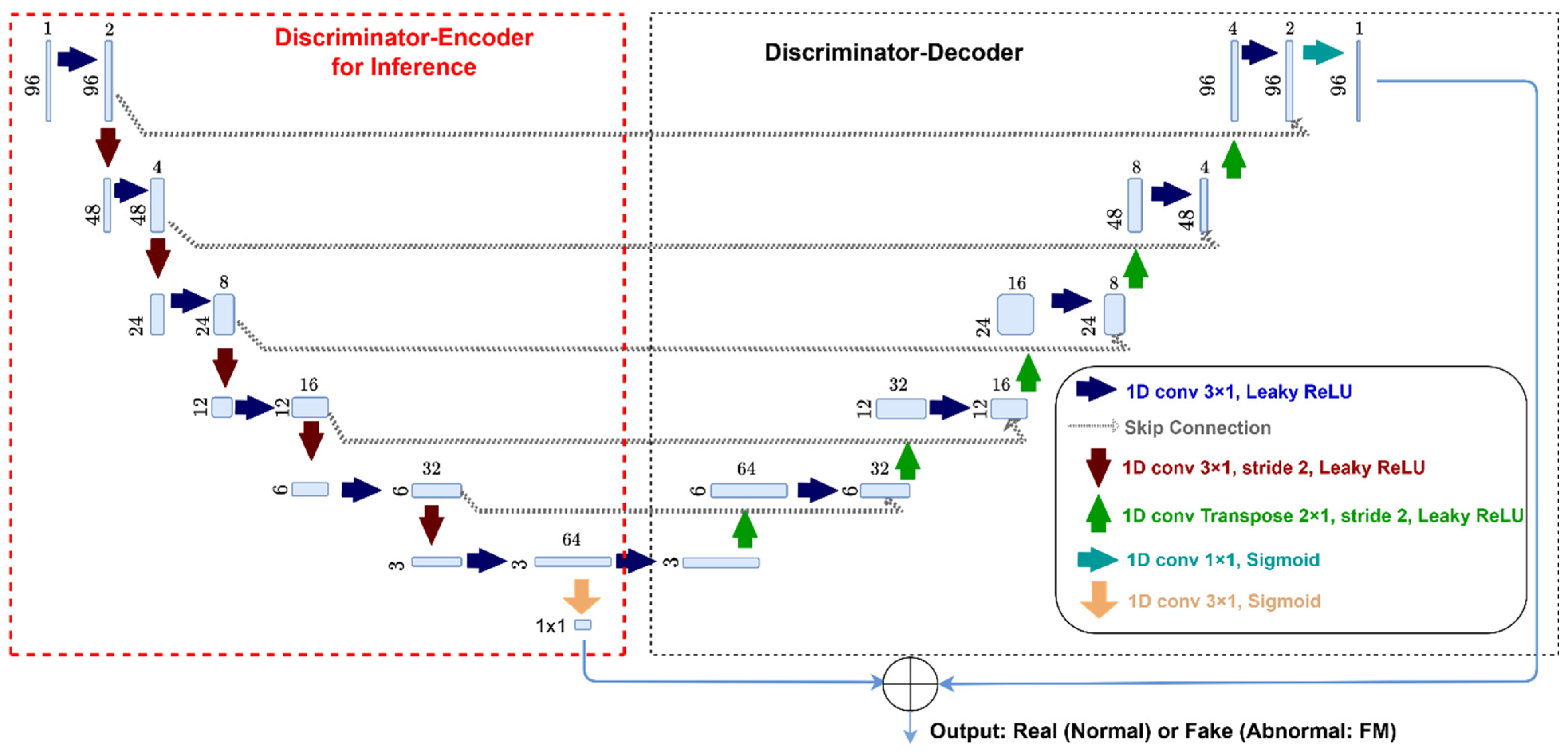 Sensors 25 00970 g003