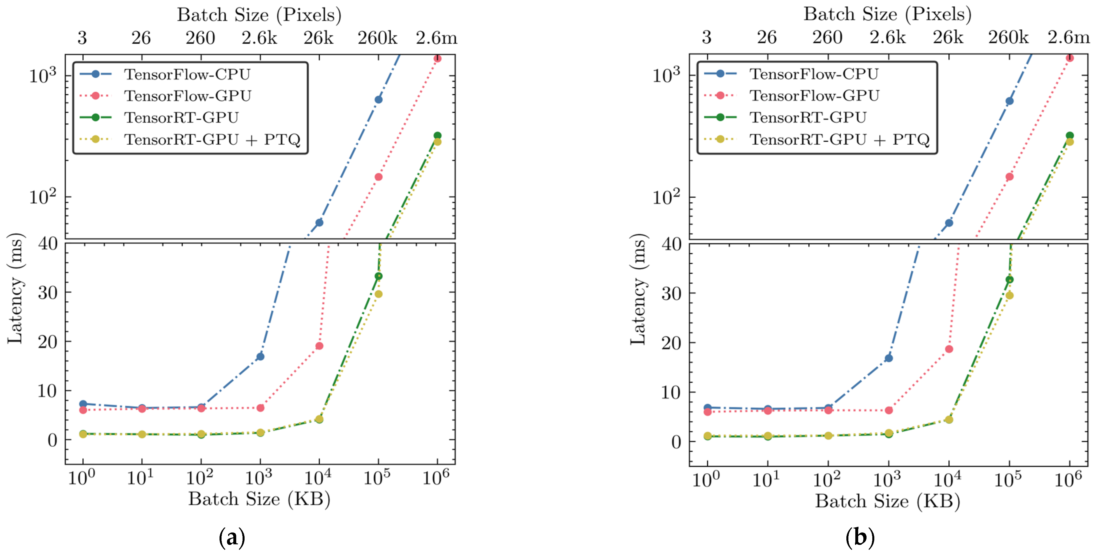 Sensors 25 00970 g005