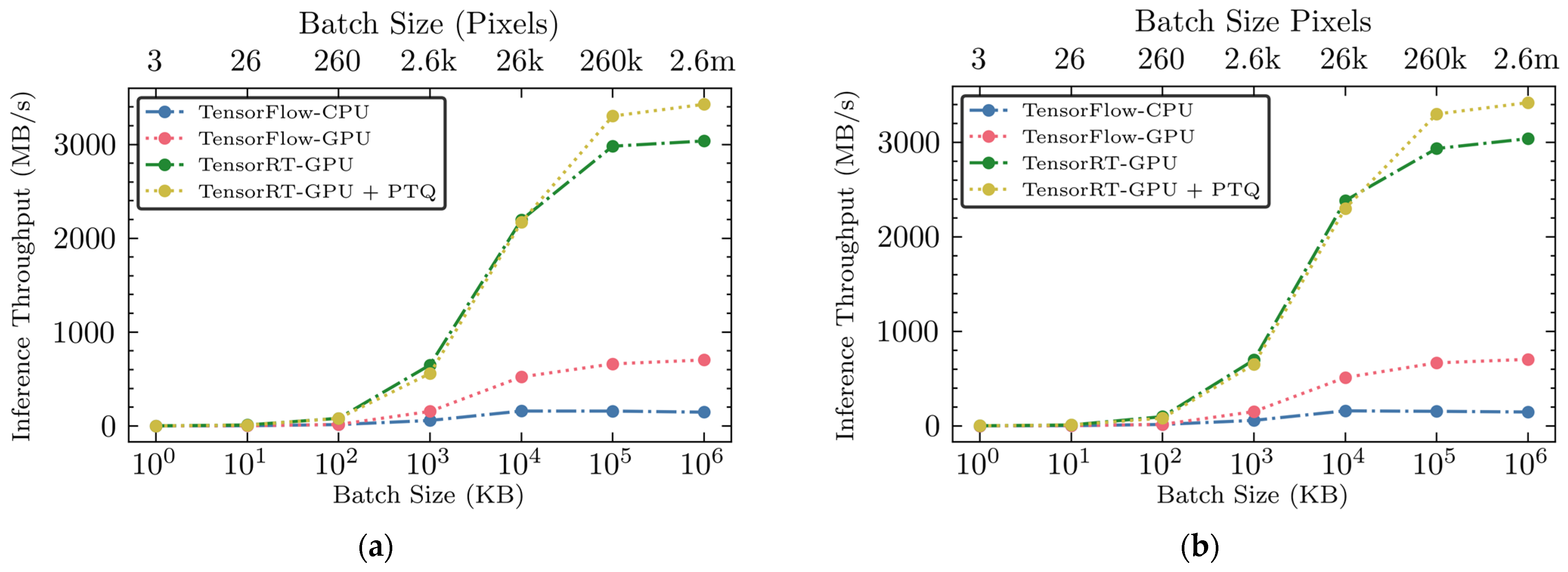 Sensors 25 00970 g006
