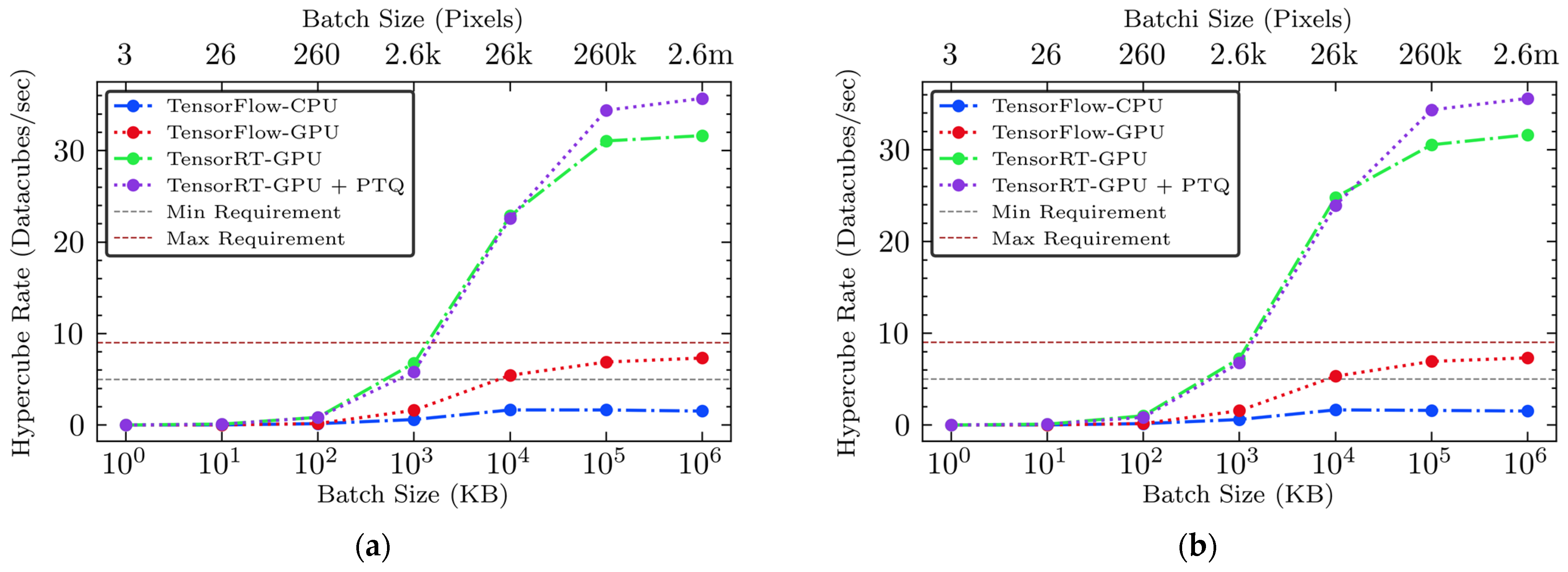 Sensors 25 00970 g007