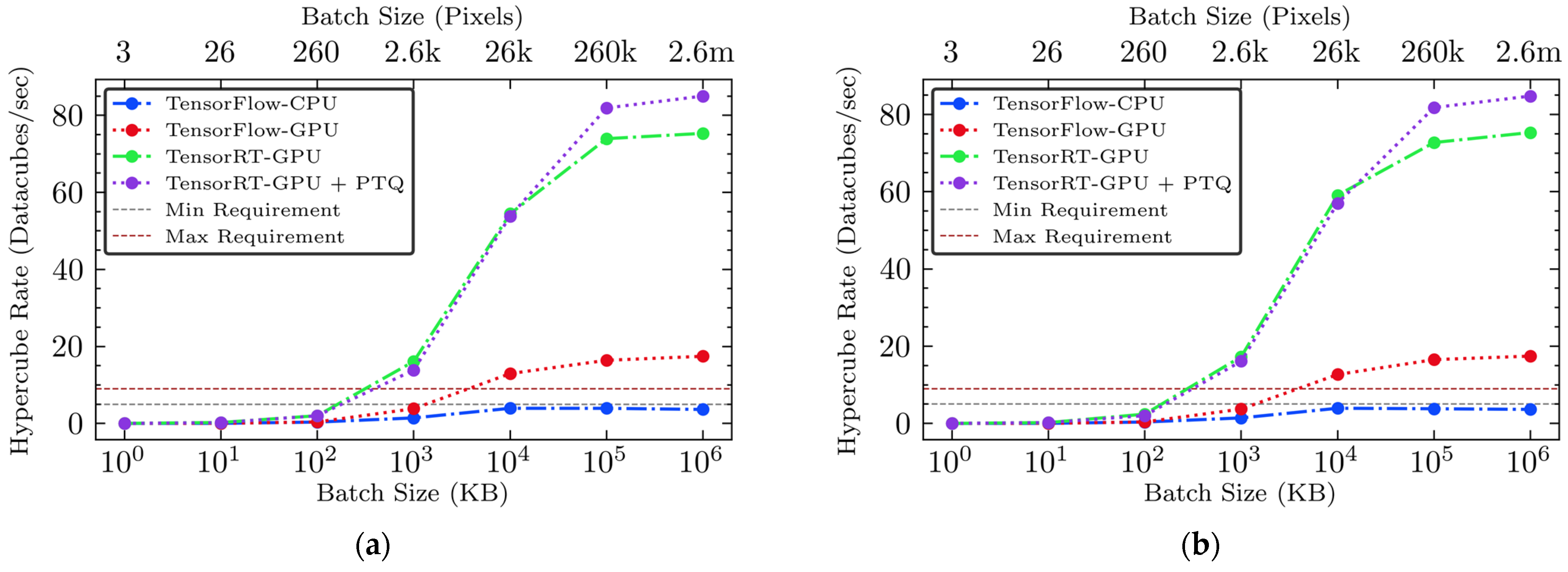 Sensors 25 00970 g008