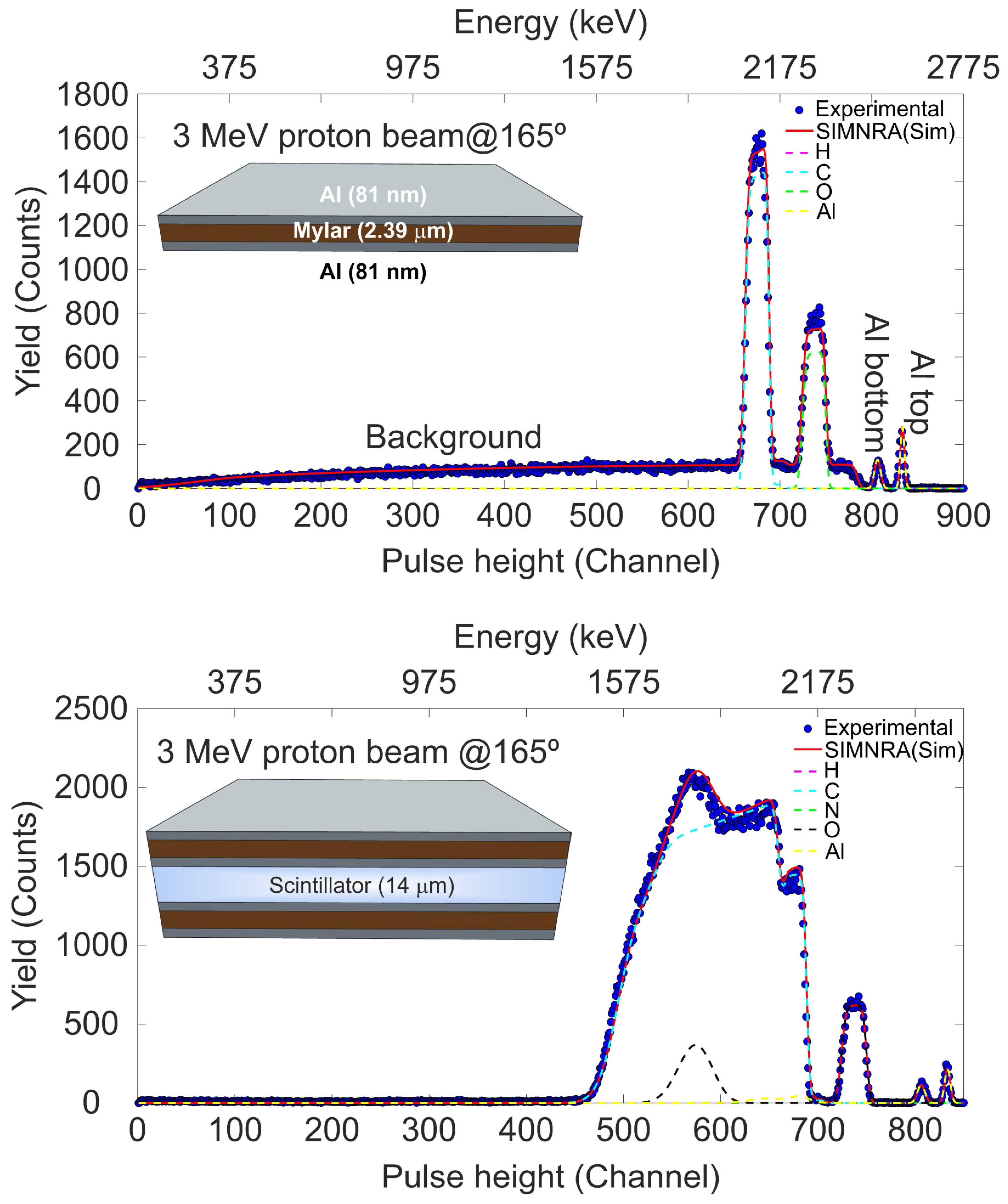 Sensors 25 00971 g003