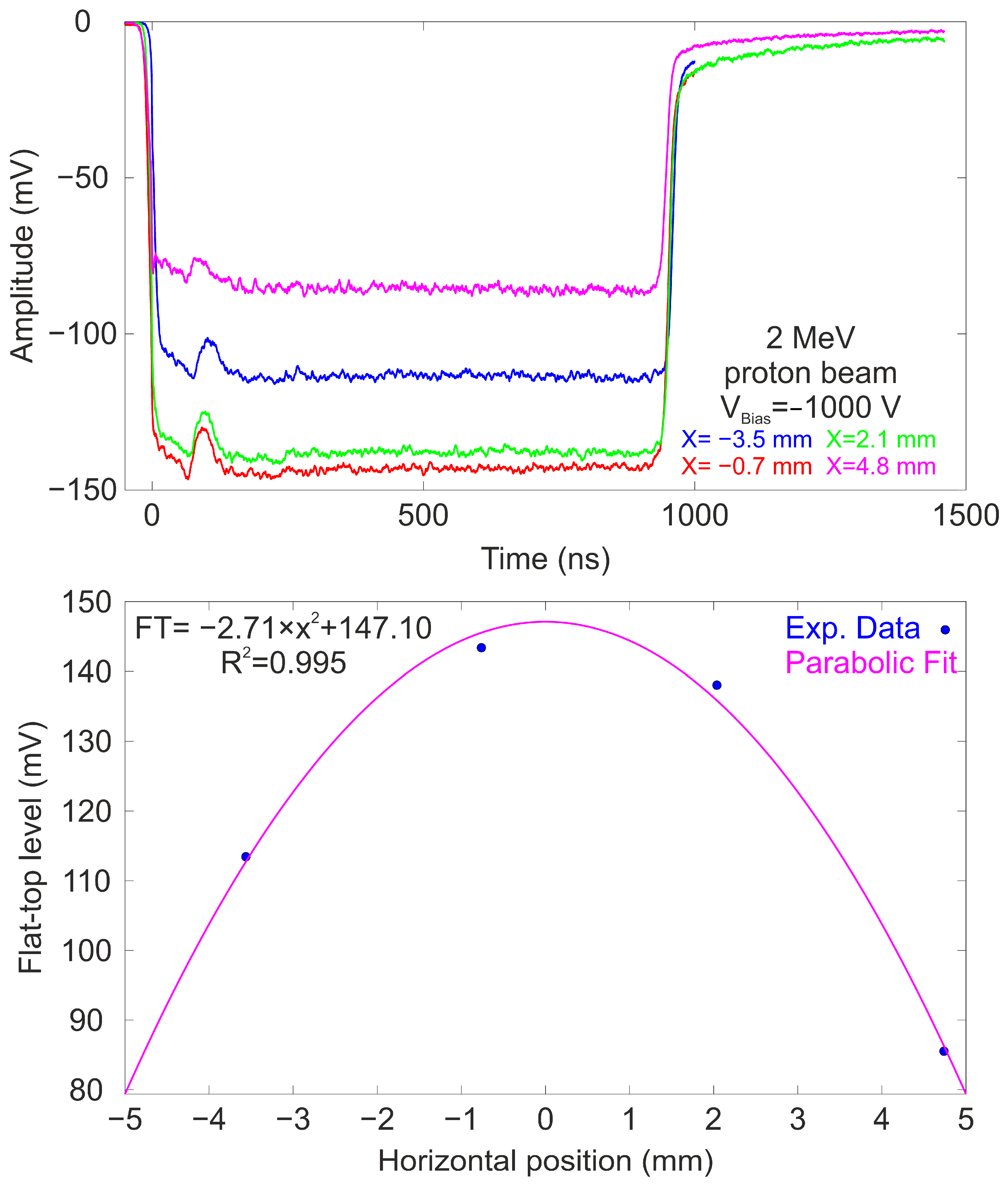 Sensors 25 00971 g006