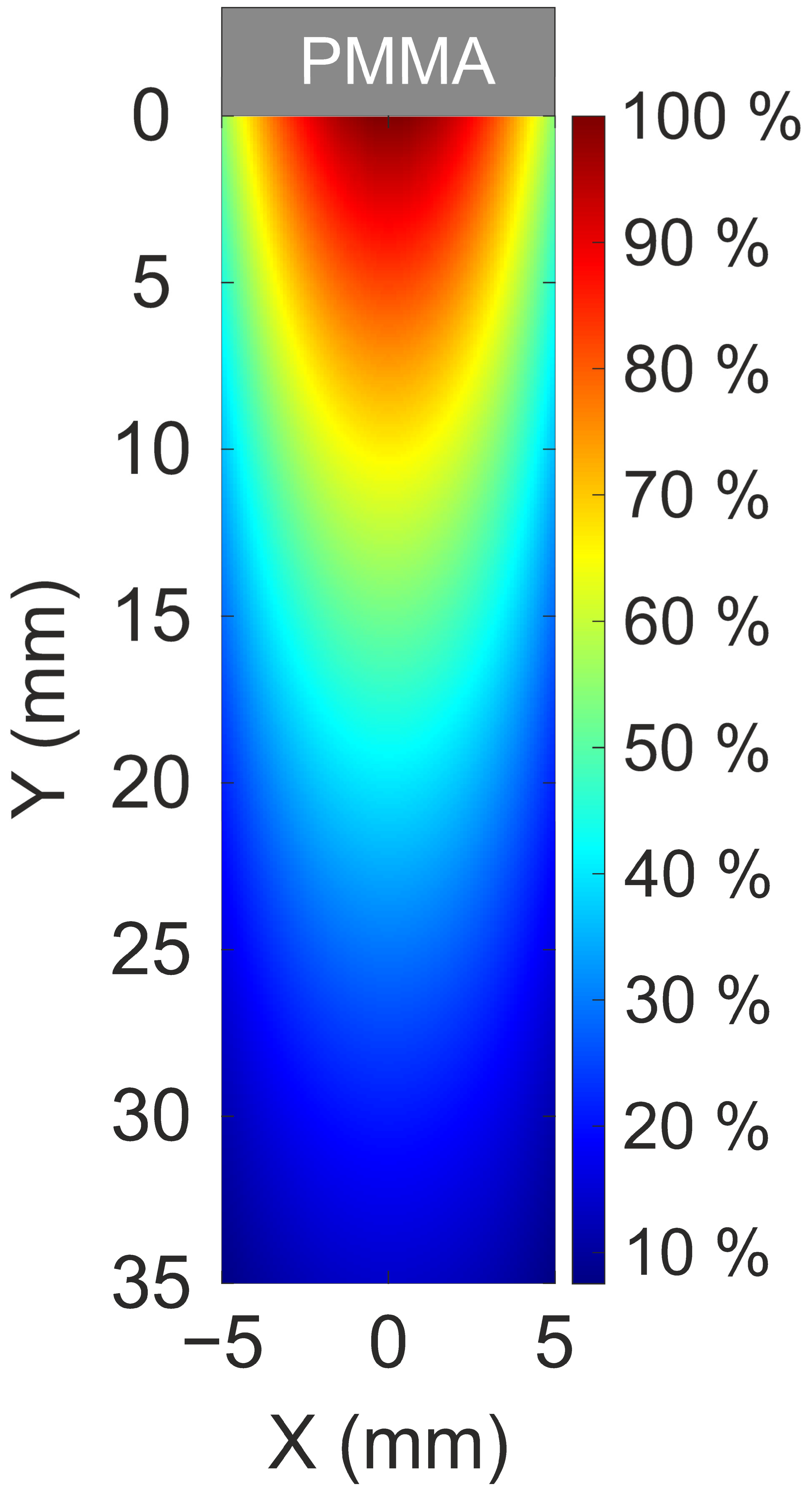 Sensors 25 00971 g008