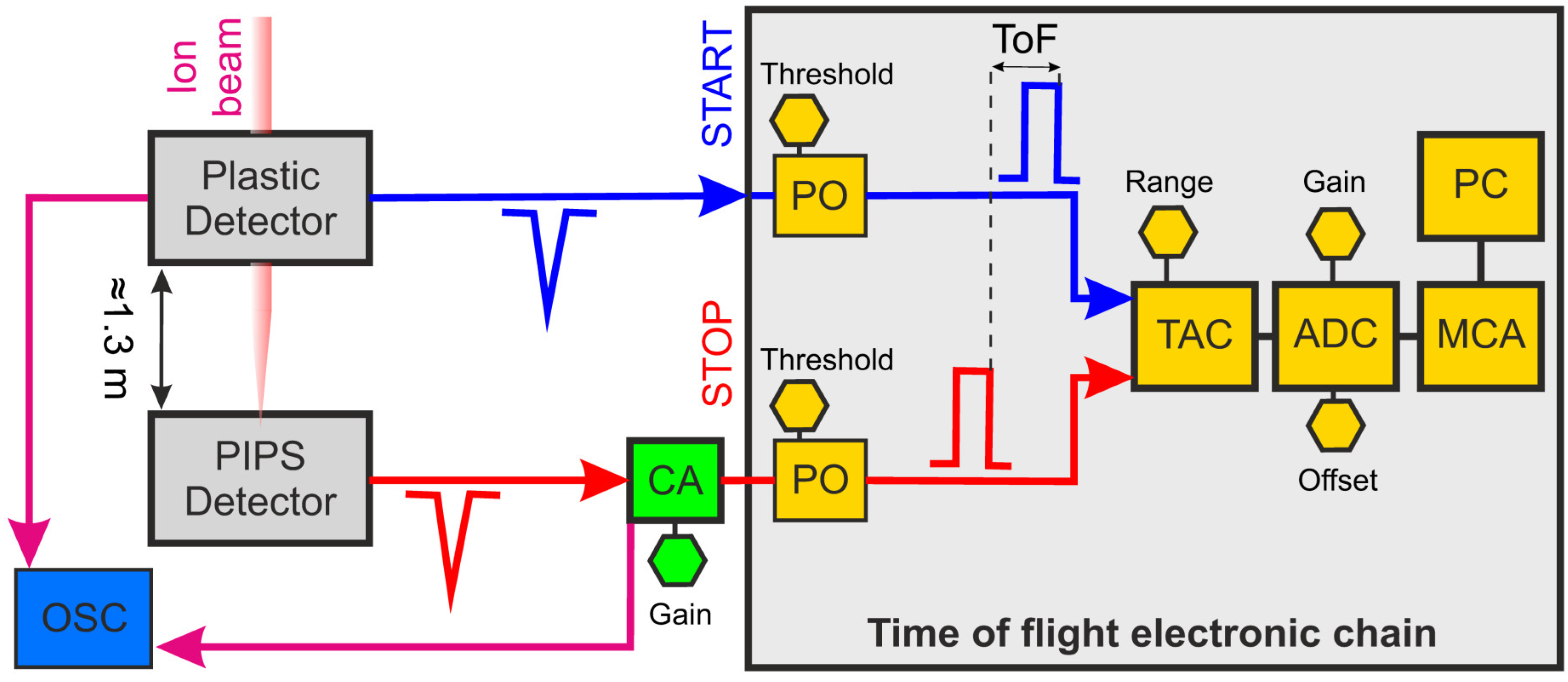 Sensors 25 00971 g013