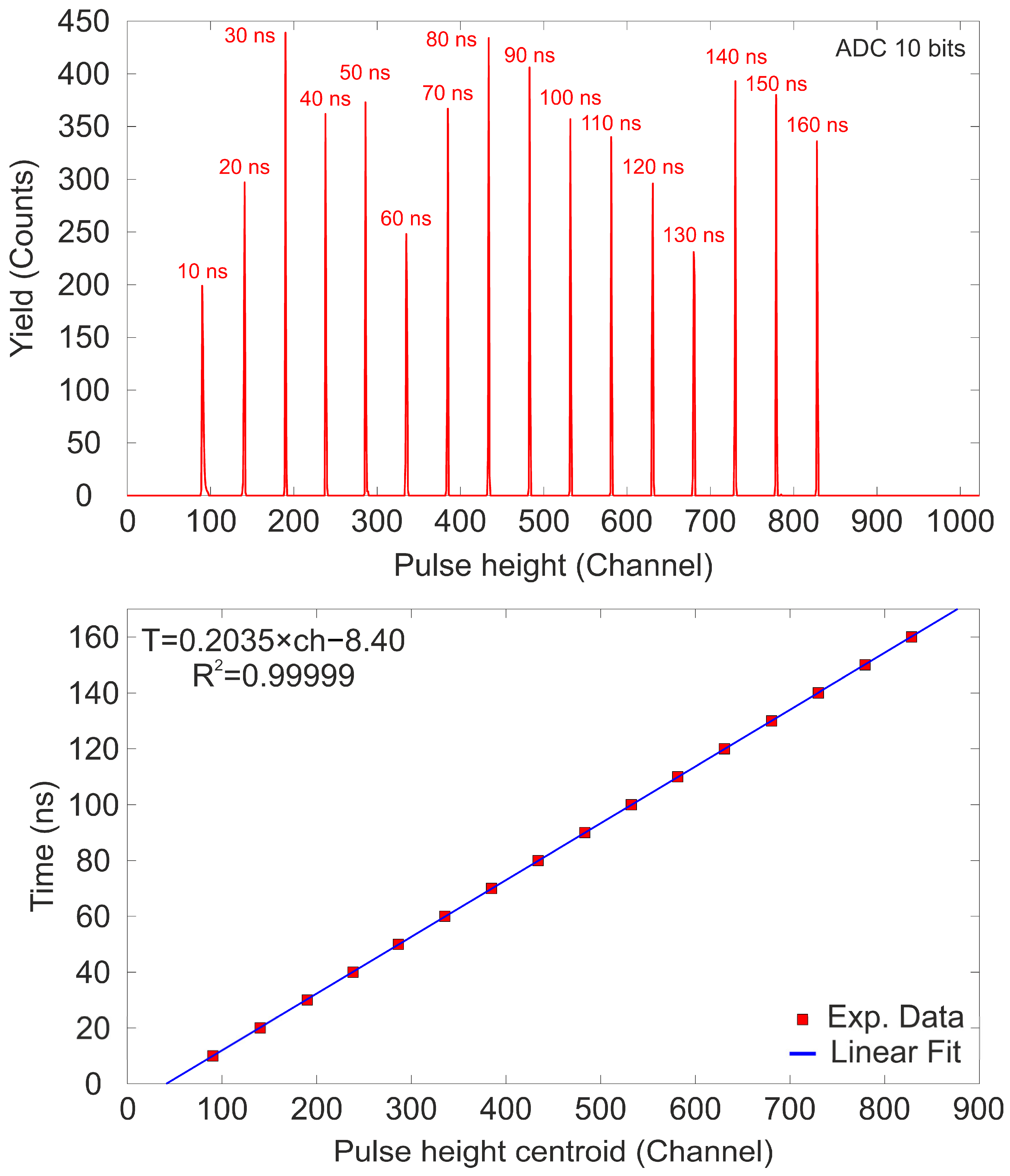 Sensors 25 00971 g014
