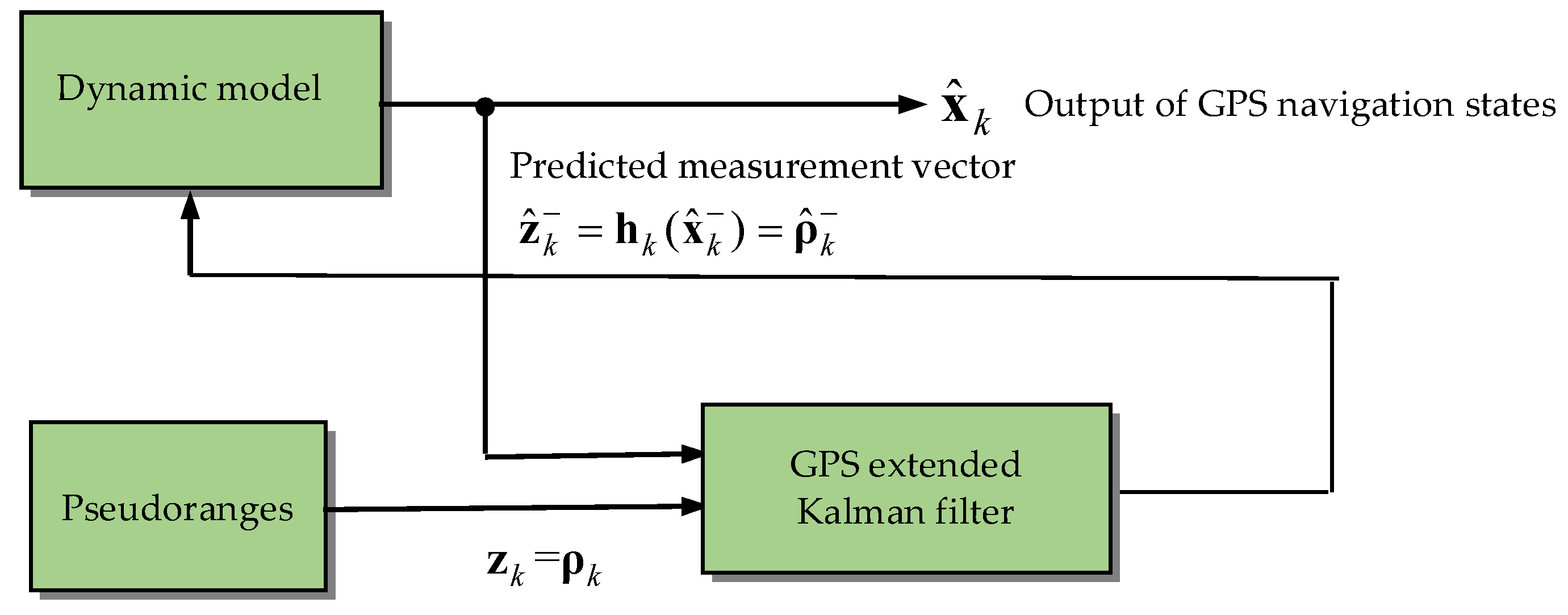 Sensors 25 00972 g002
