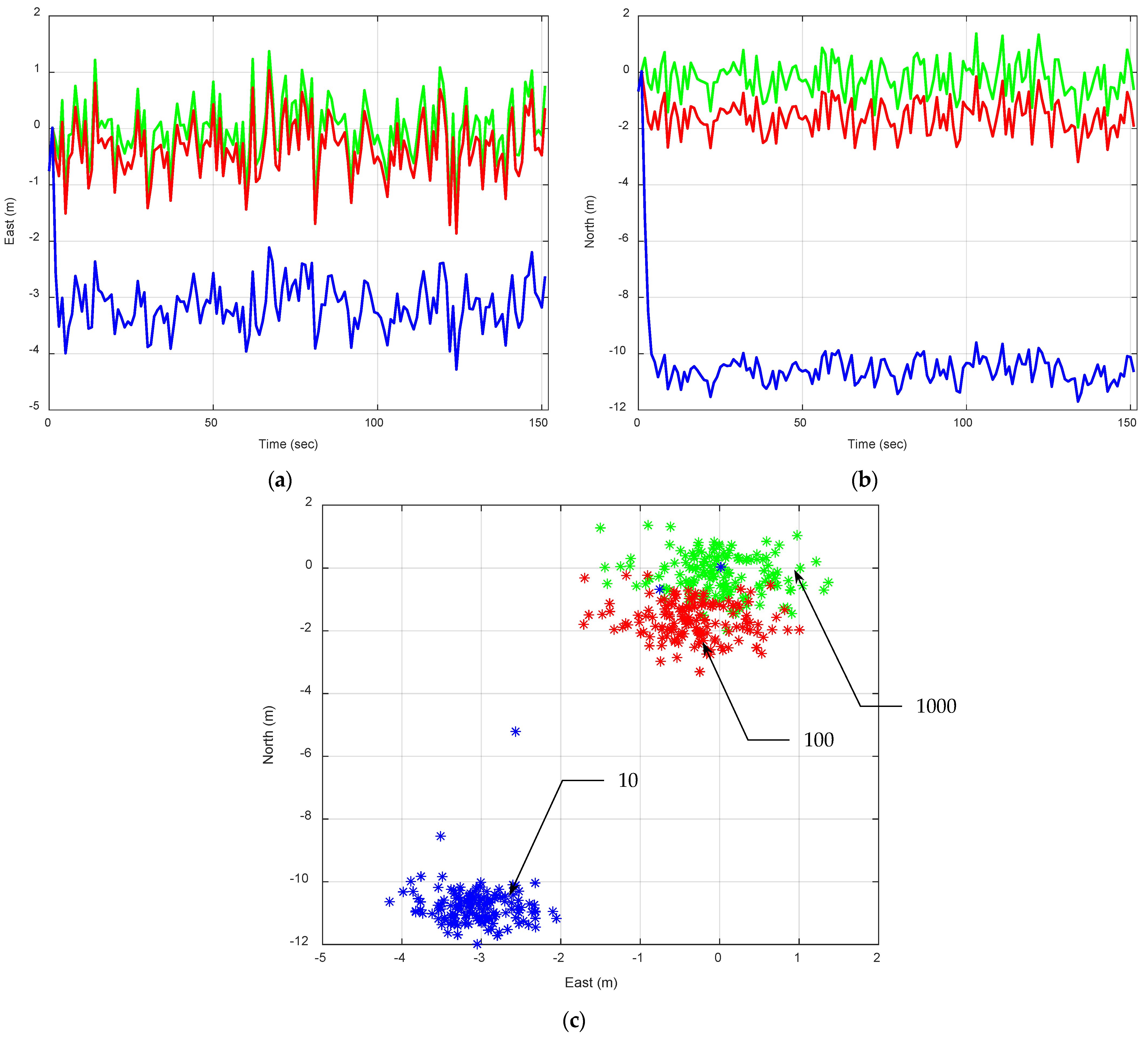 Sensors 25 00972 g006