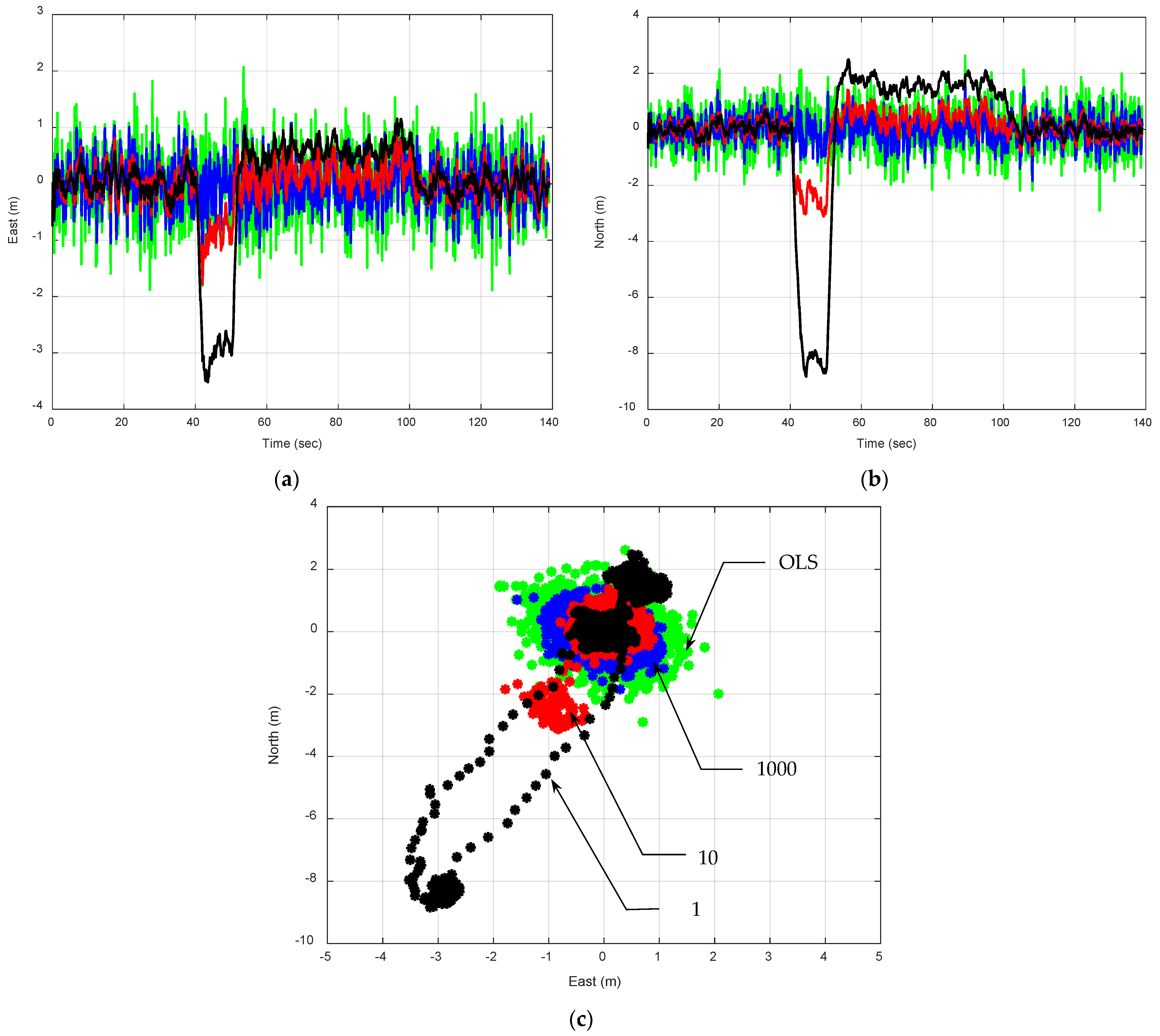 Sensors 25 00972 g009