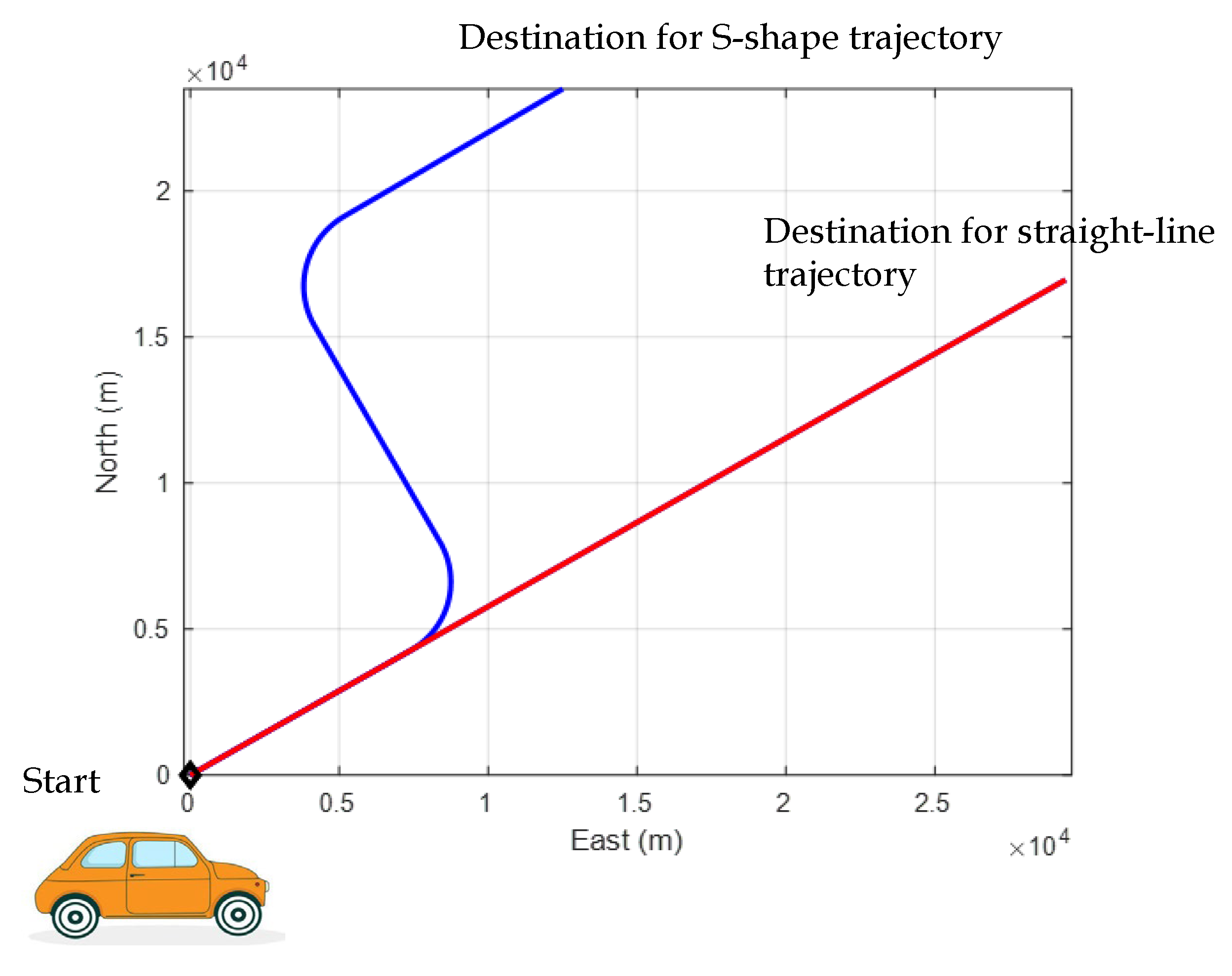 Sensors 25 00972 g010