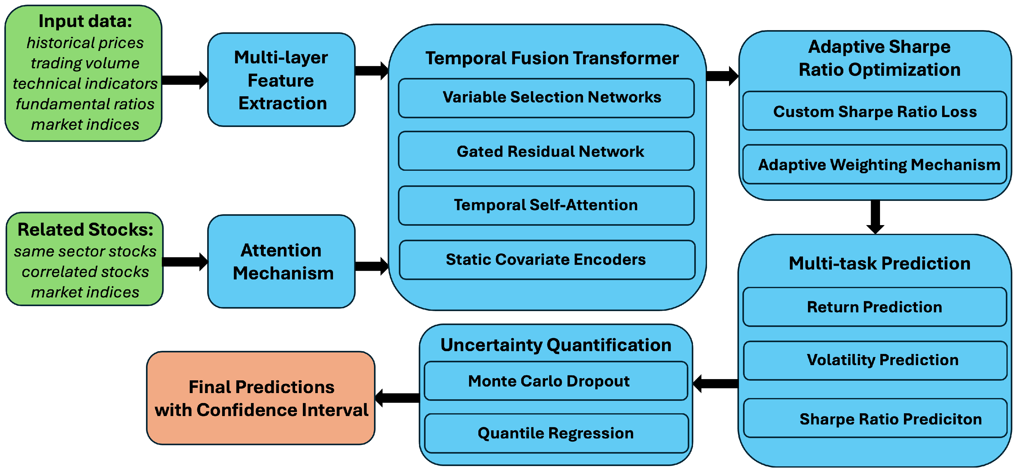 Sensors 25 00976 g001