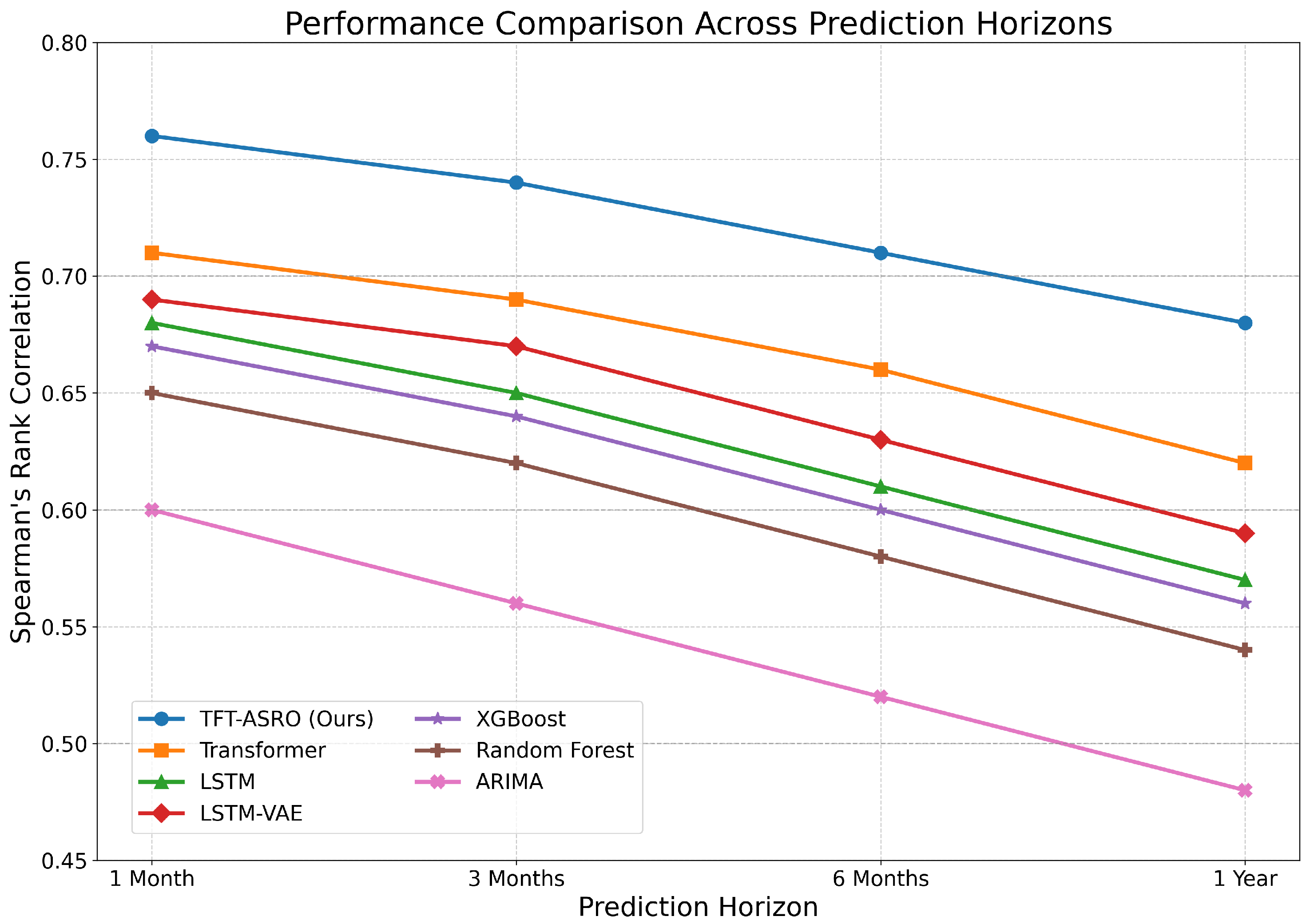 Sensors 25 00976 g002