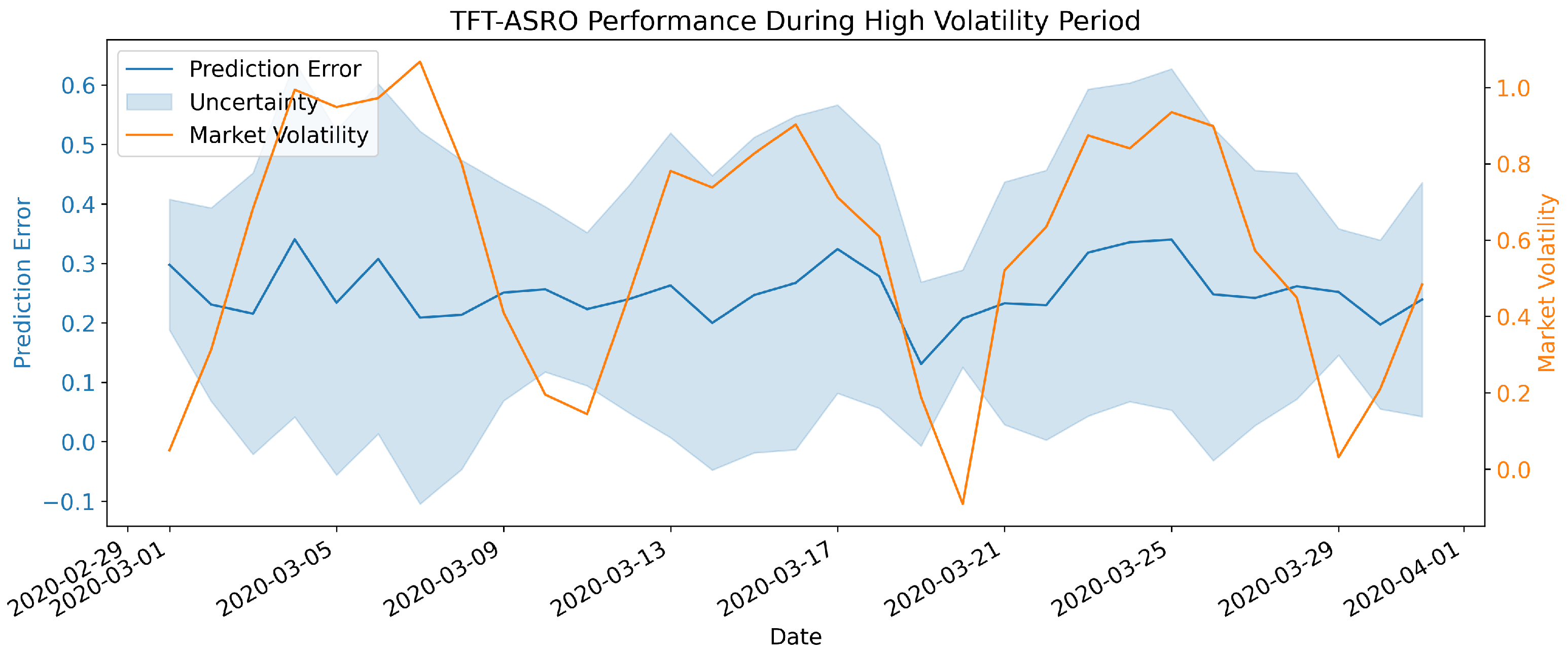 Sensors 25 00976 g004
