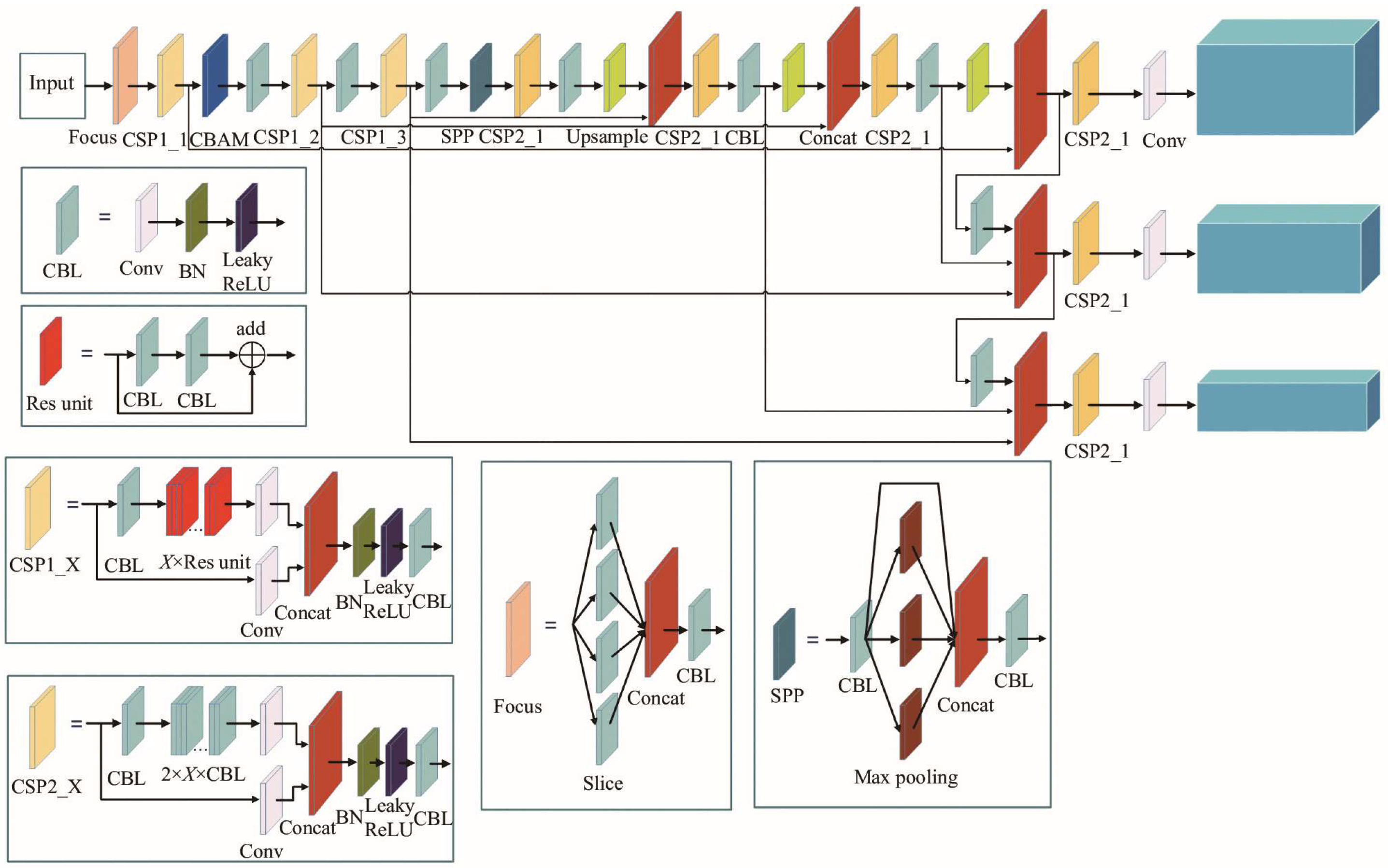 Sensors 25 00977 g001
