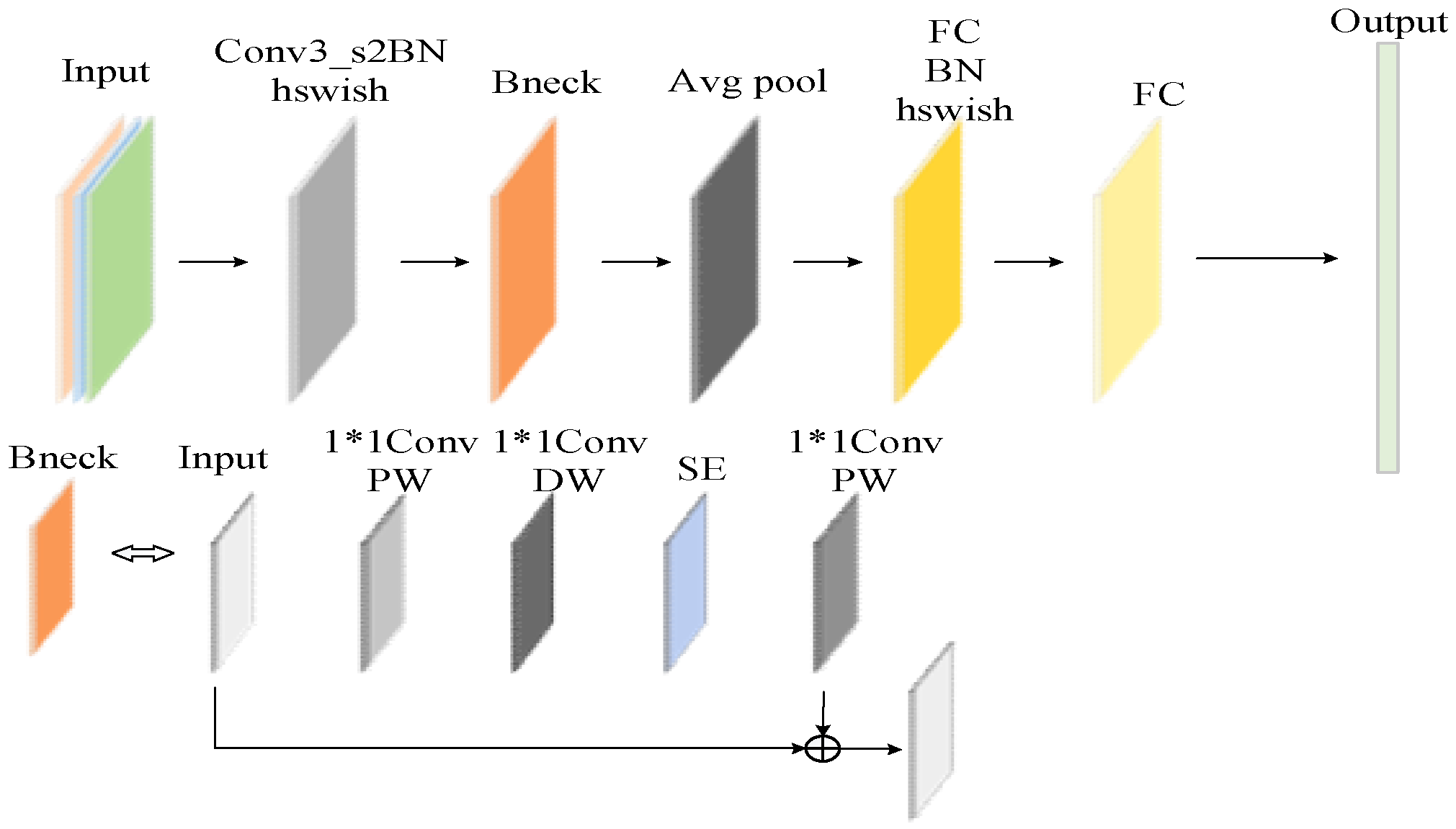 Sensors 25 00977 g002