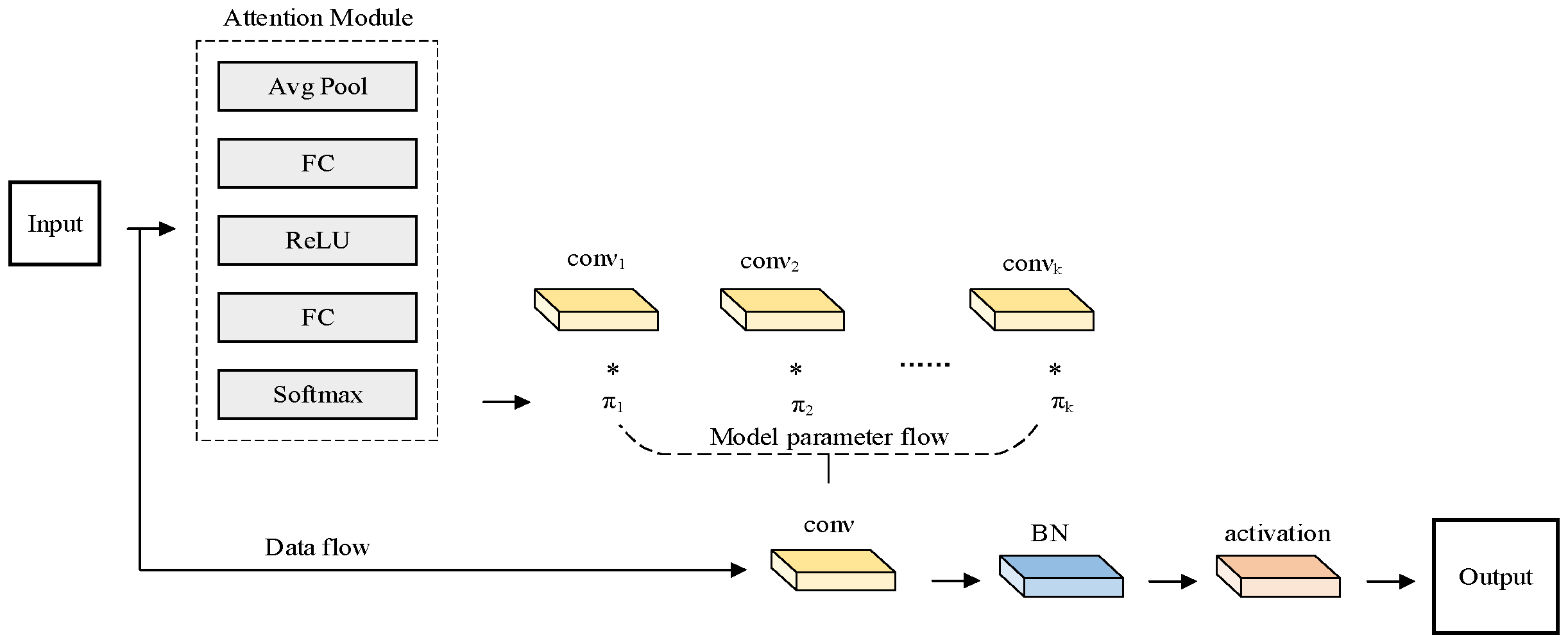 Sensors 25 00977 g003