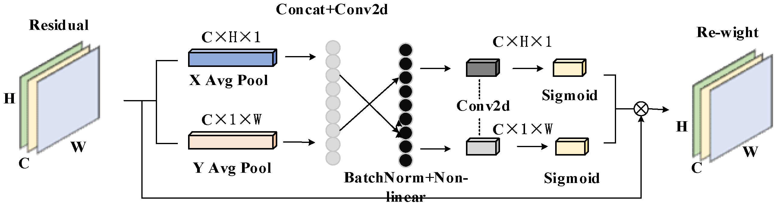 Sensors 25 00977 g004