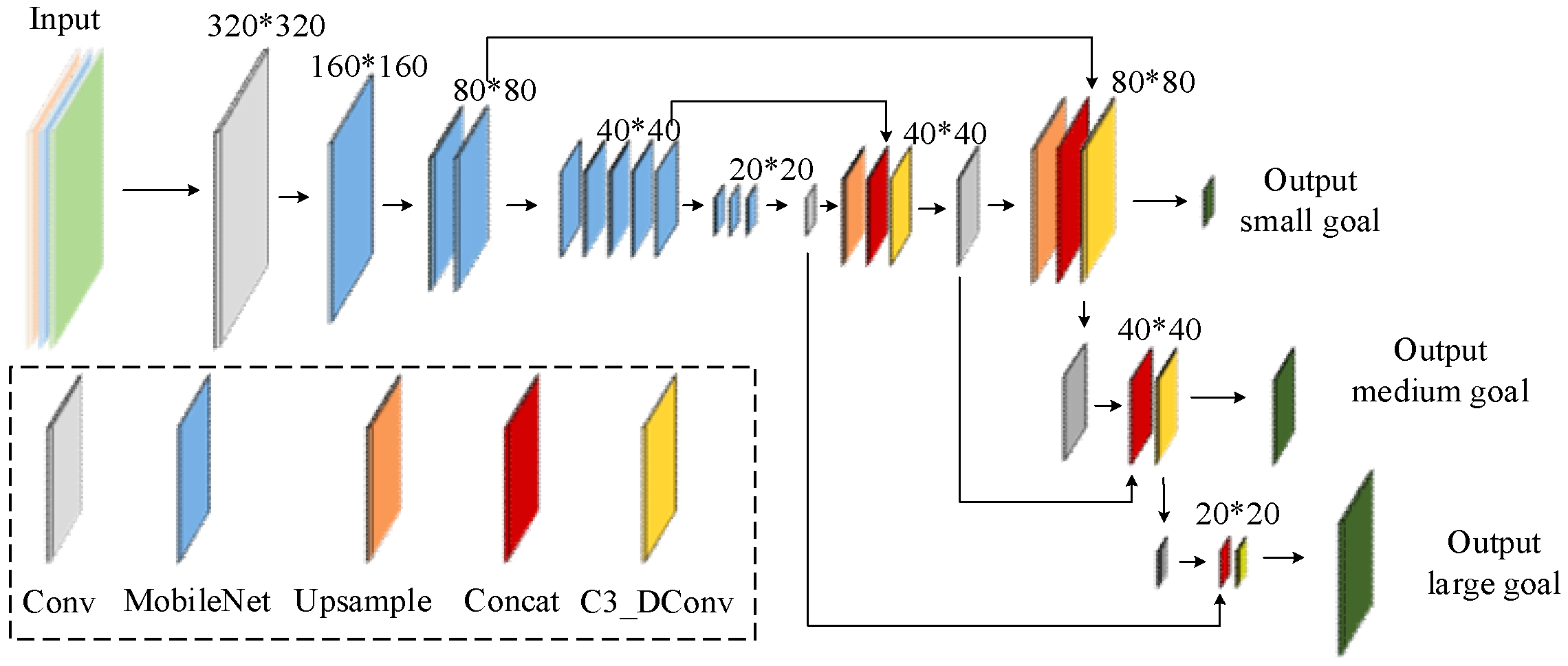 Sensors 25 00977 g006